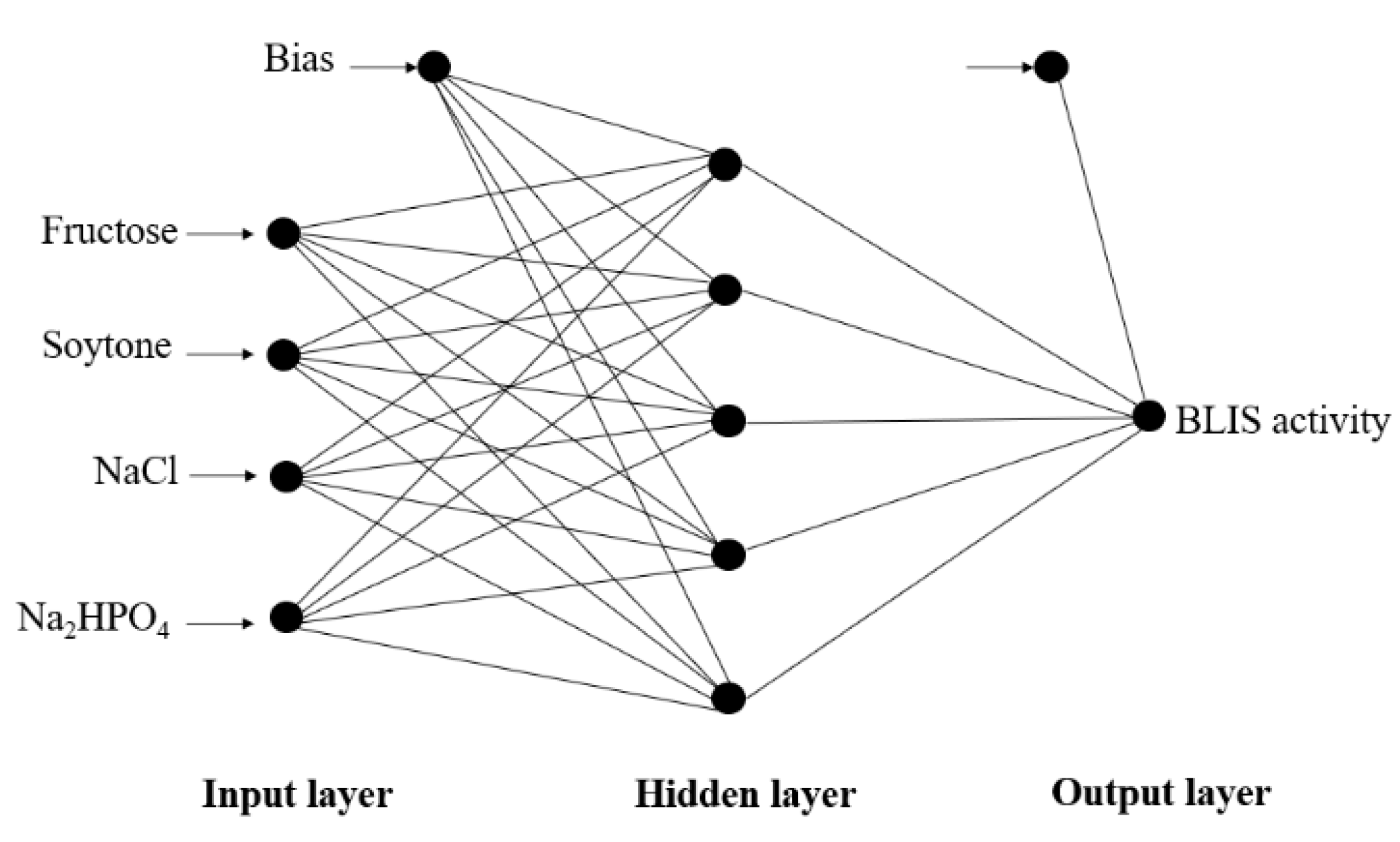 Microorganisms 09 00579 g004
