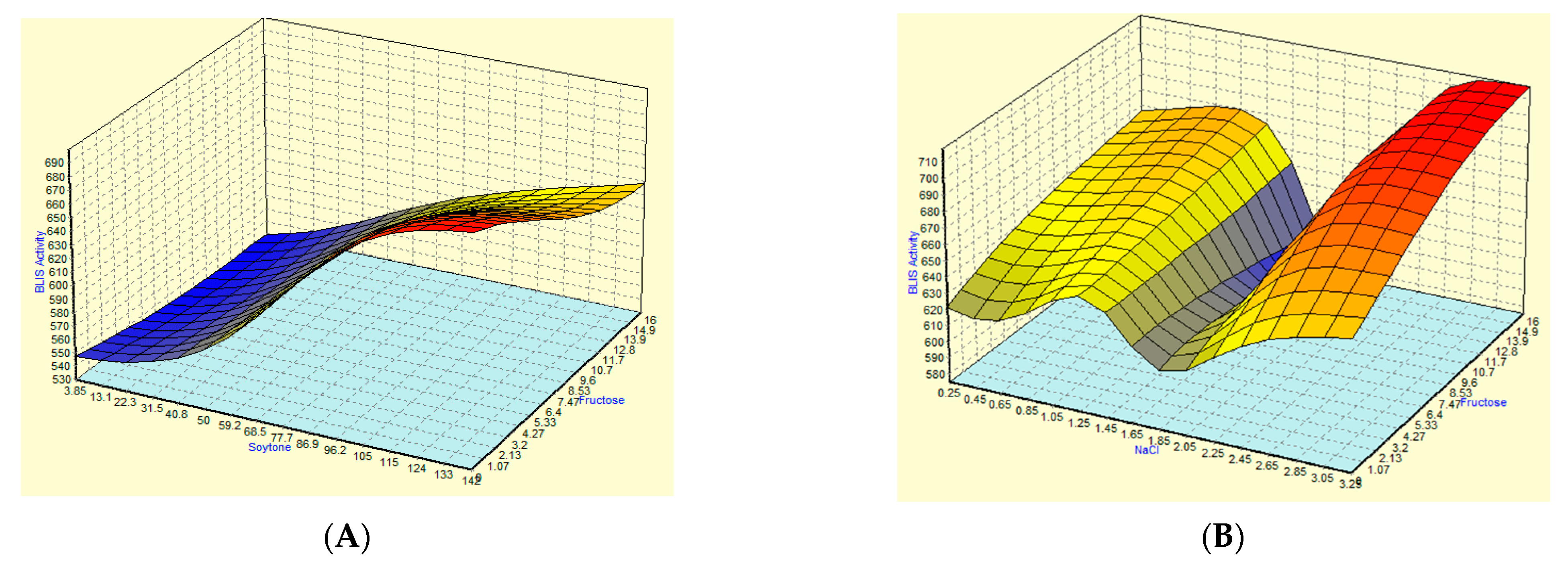 Microorganisms 09 00579 g005a