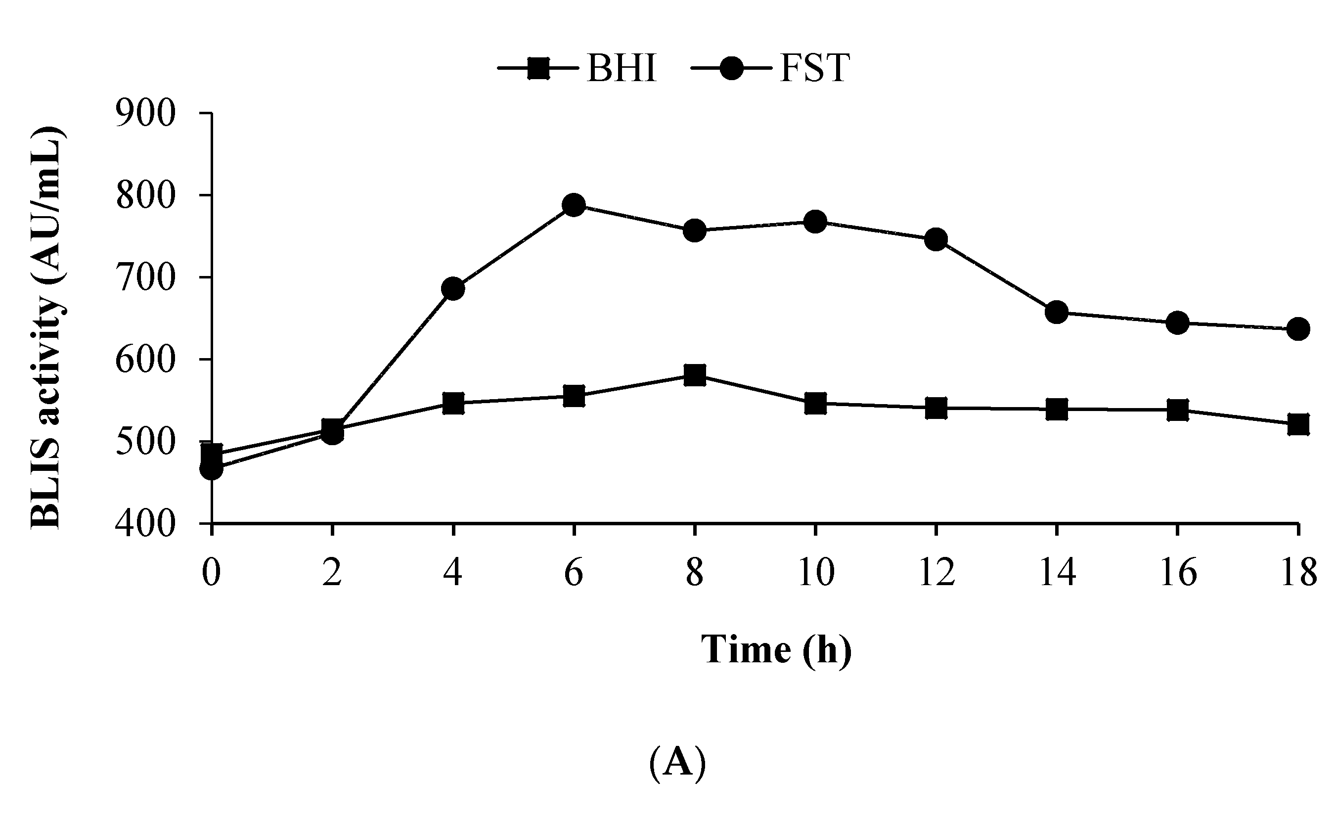 Microorganisms 09 00579 g006a