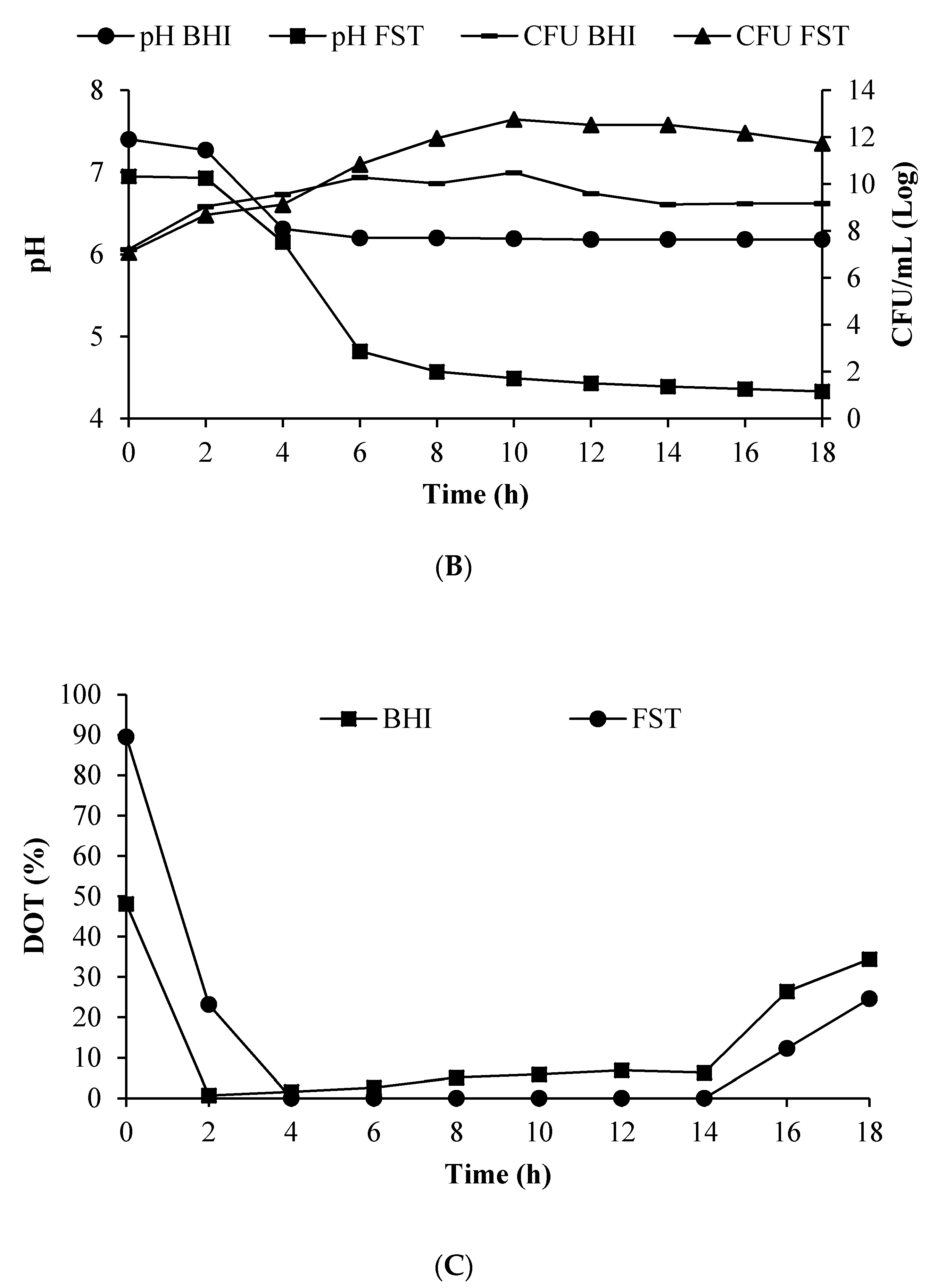 Microorganisms 09 00579 g006b