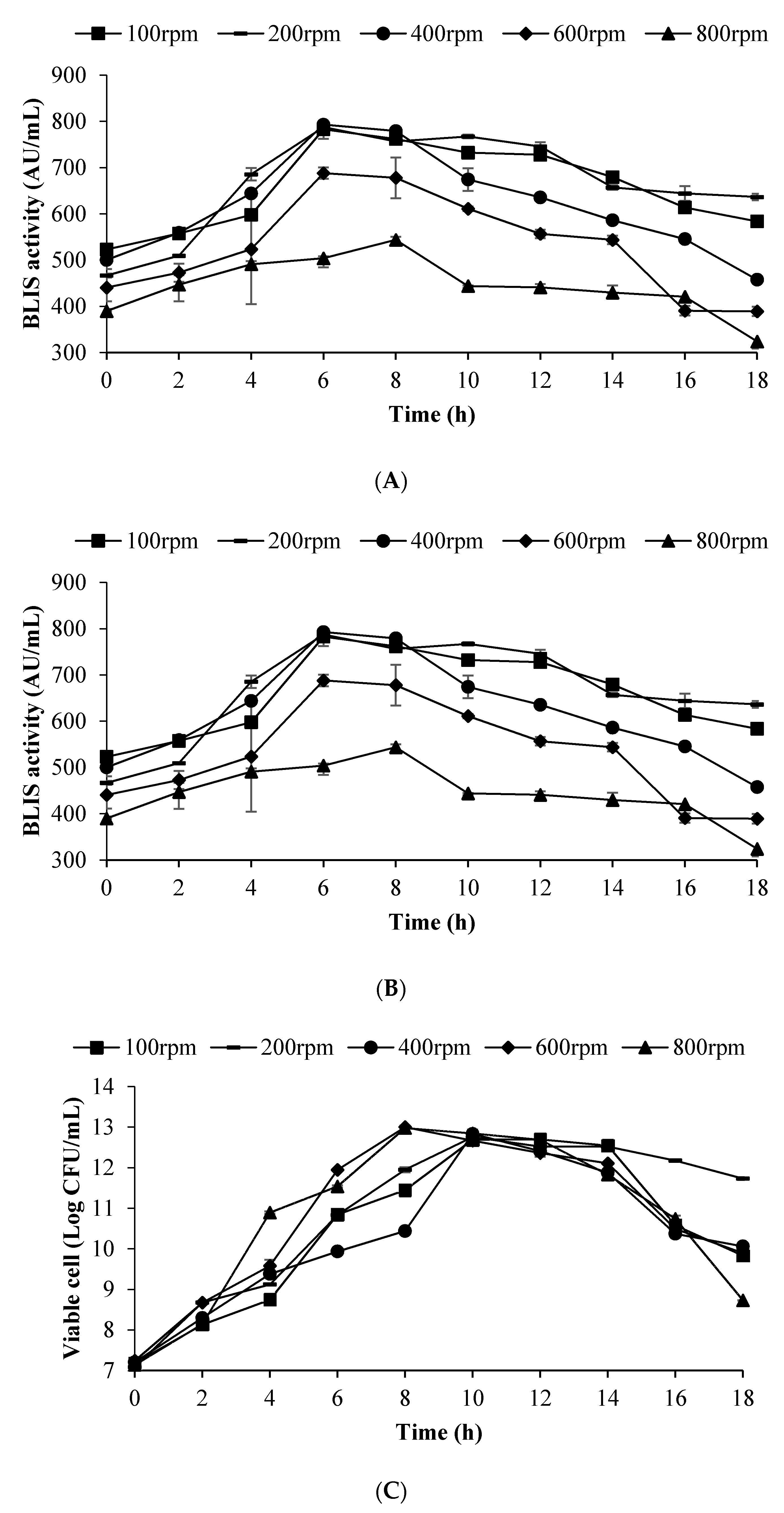 Microorganisms 09 00579 g007a