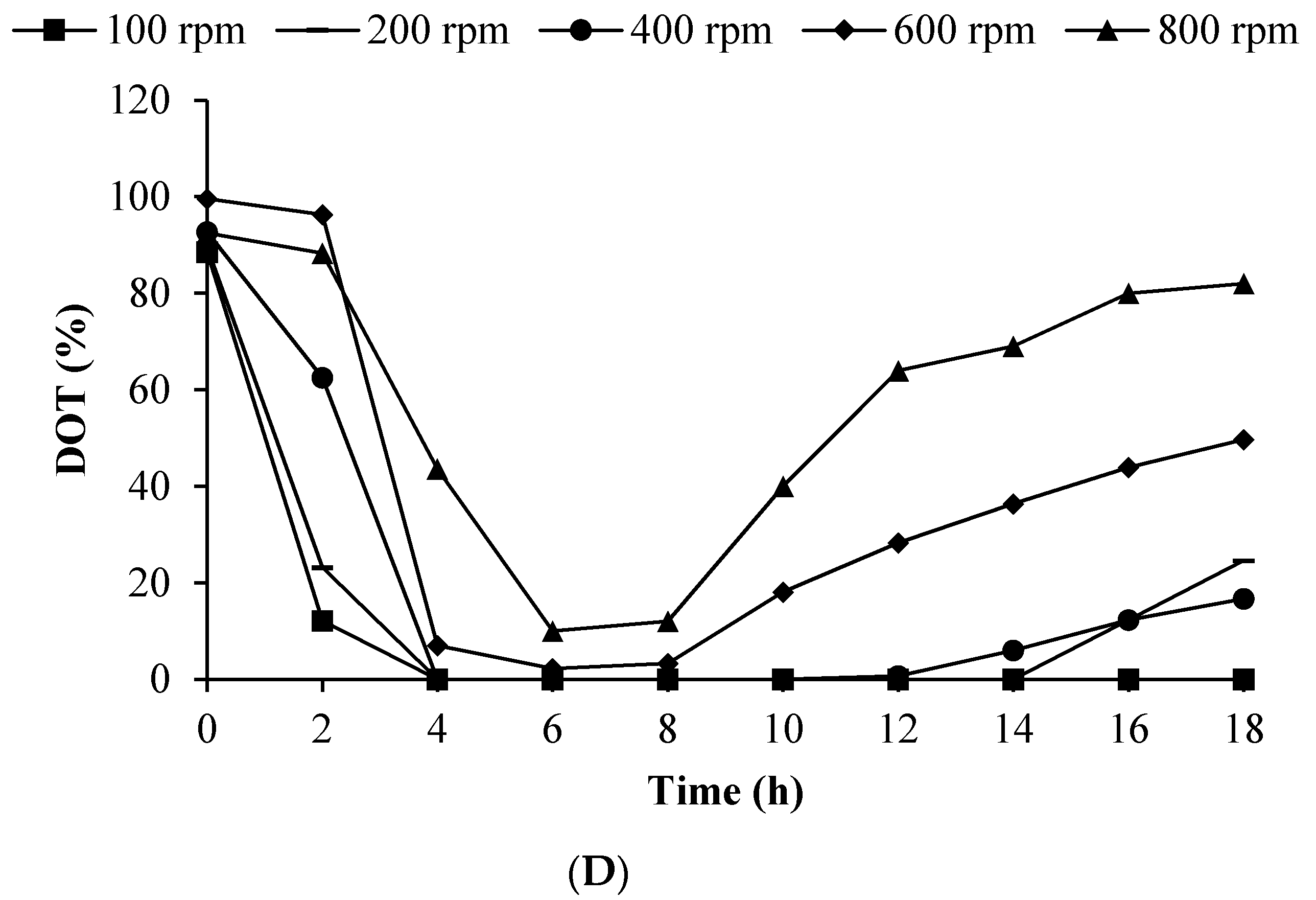 Microorganisms 09 00579 g007b
