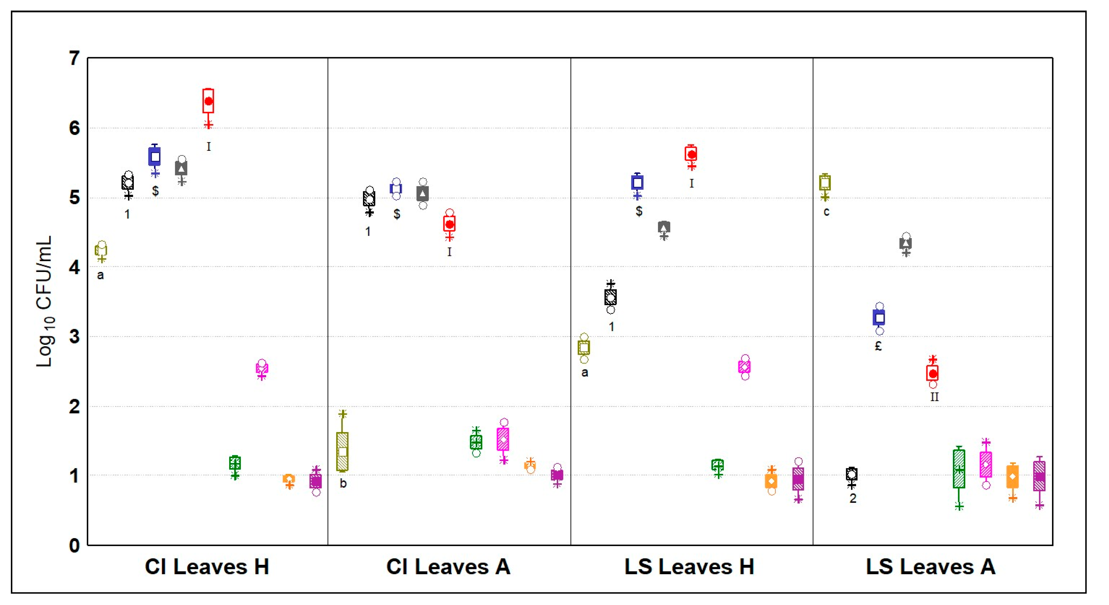 Microorganisms 09 00580 g005