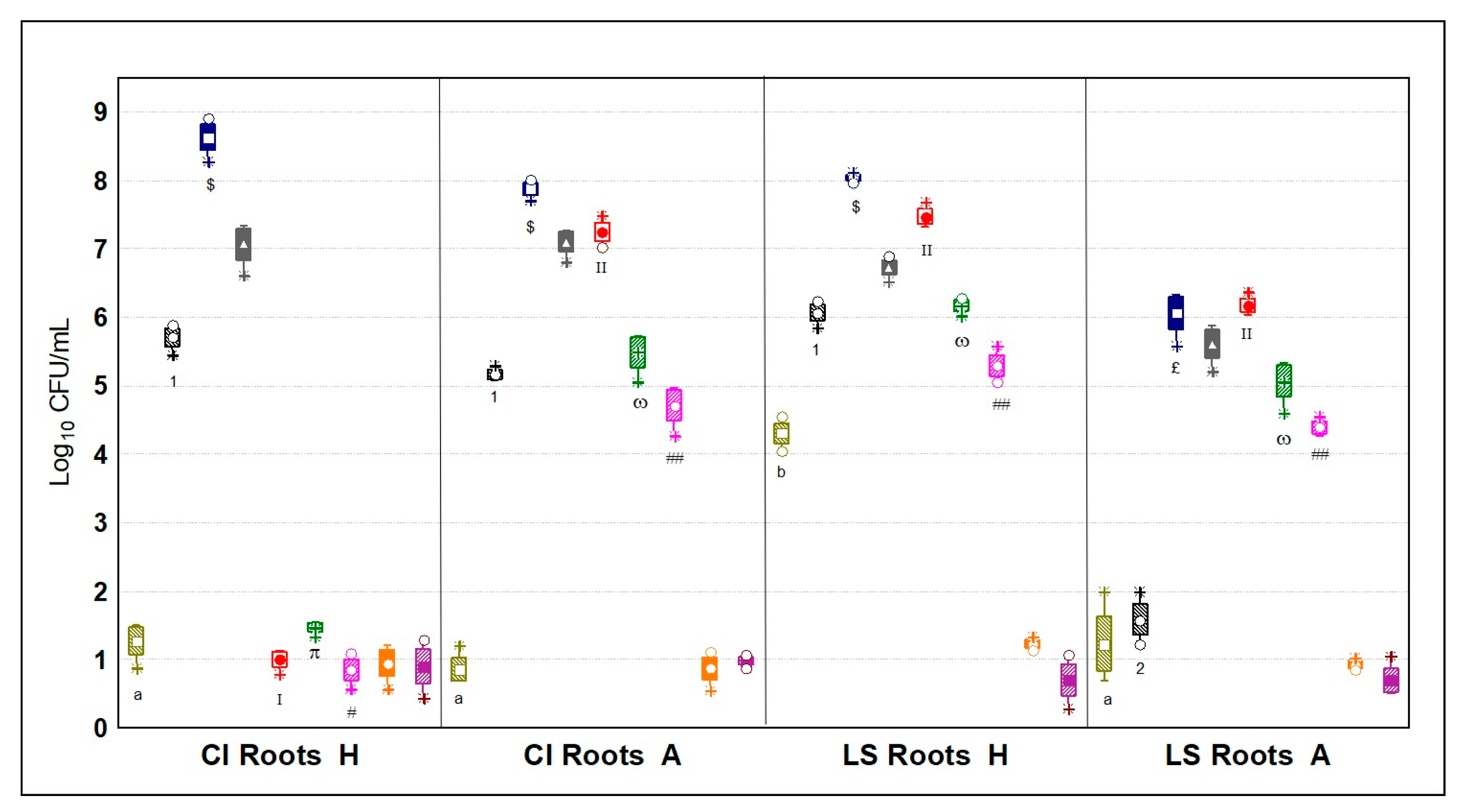 Microorganisms 09 00580 g006