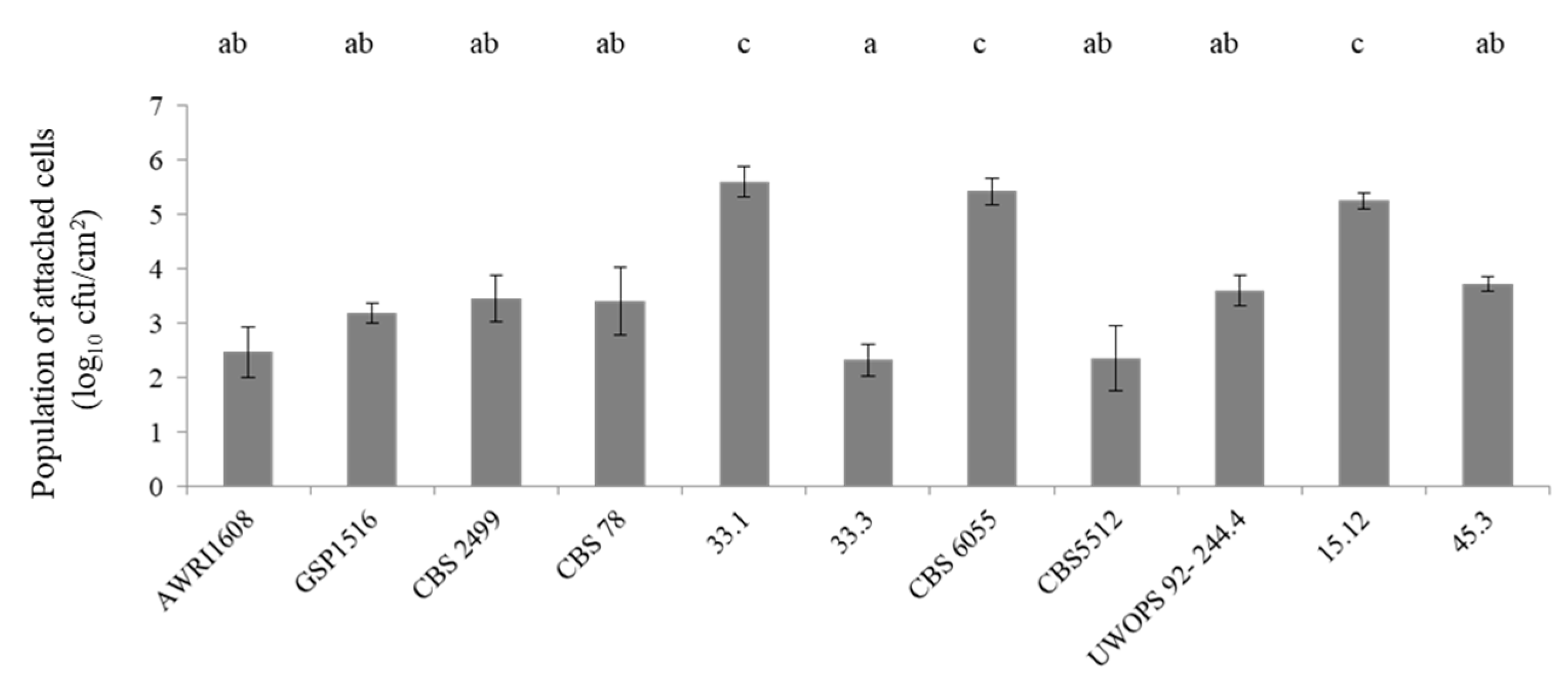 Microorganisms 09 00587 g003