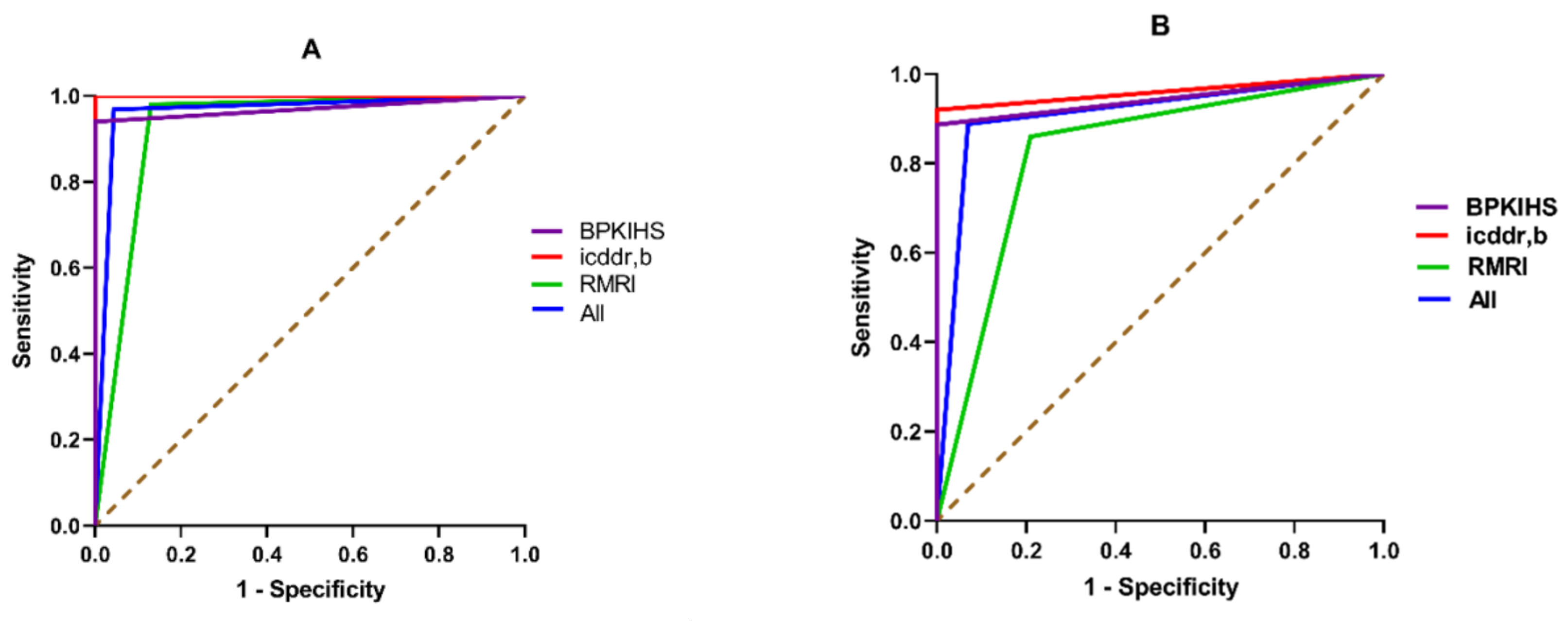 Microorganisms 09 00588 g003a Microorganisms 09 00588 g003a