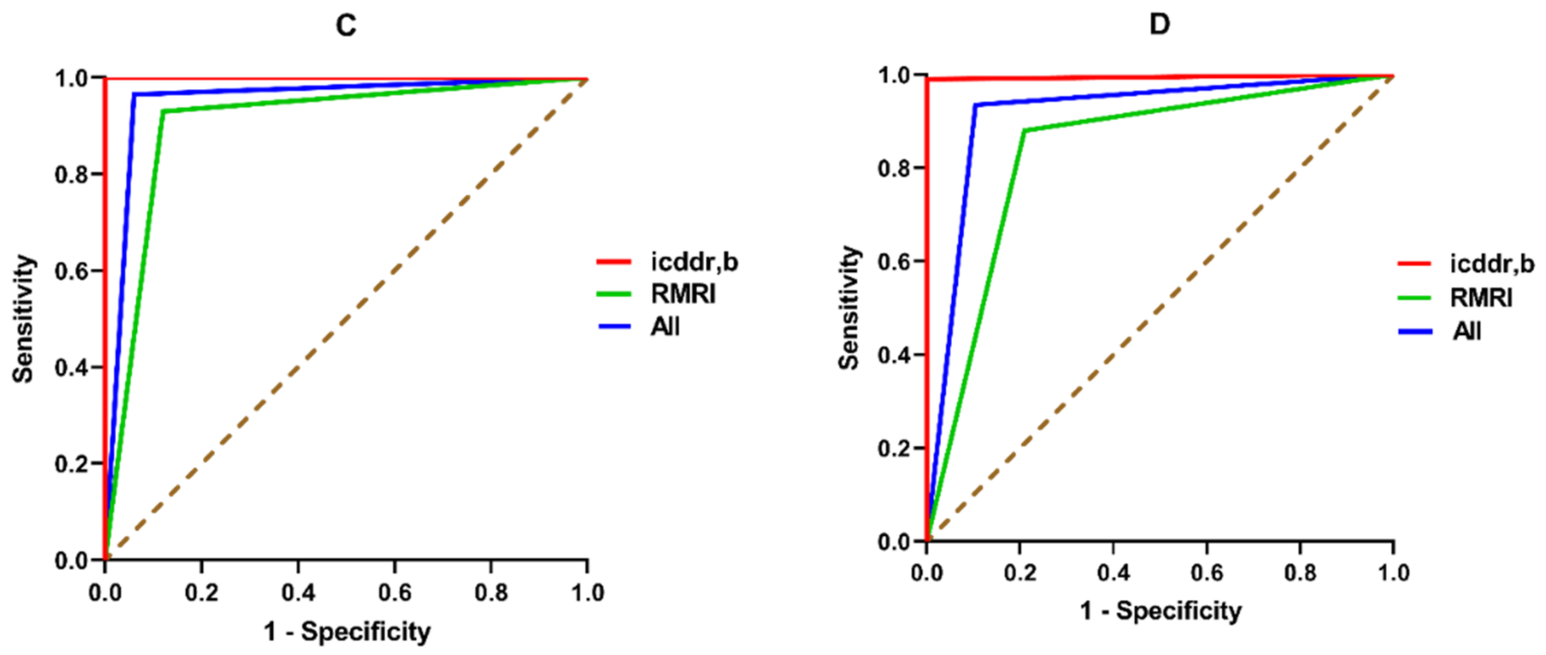 Microorganisms 09 00588 g003b Microorganisms 09 00588 g003b