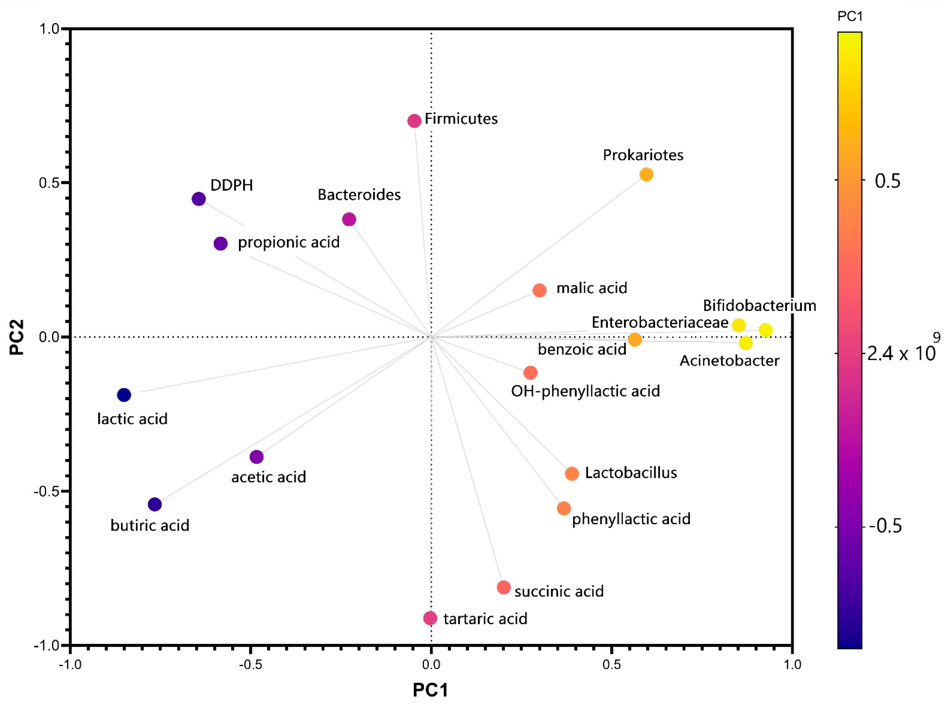 Microorganisms 09 00590 g005 Microorganisms 09 00590 g005