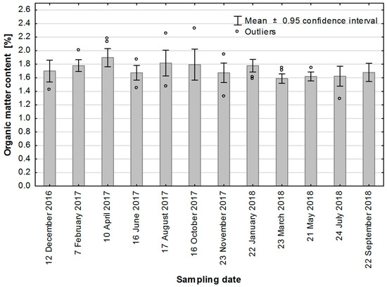 Microorganisms 09 00591 g0a4