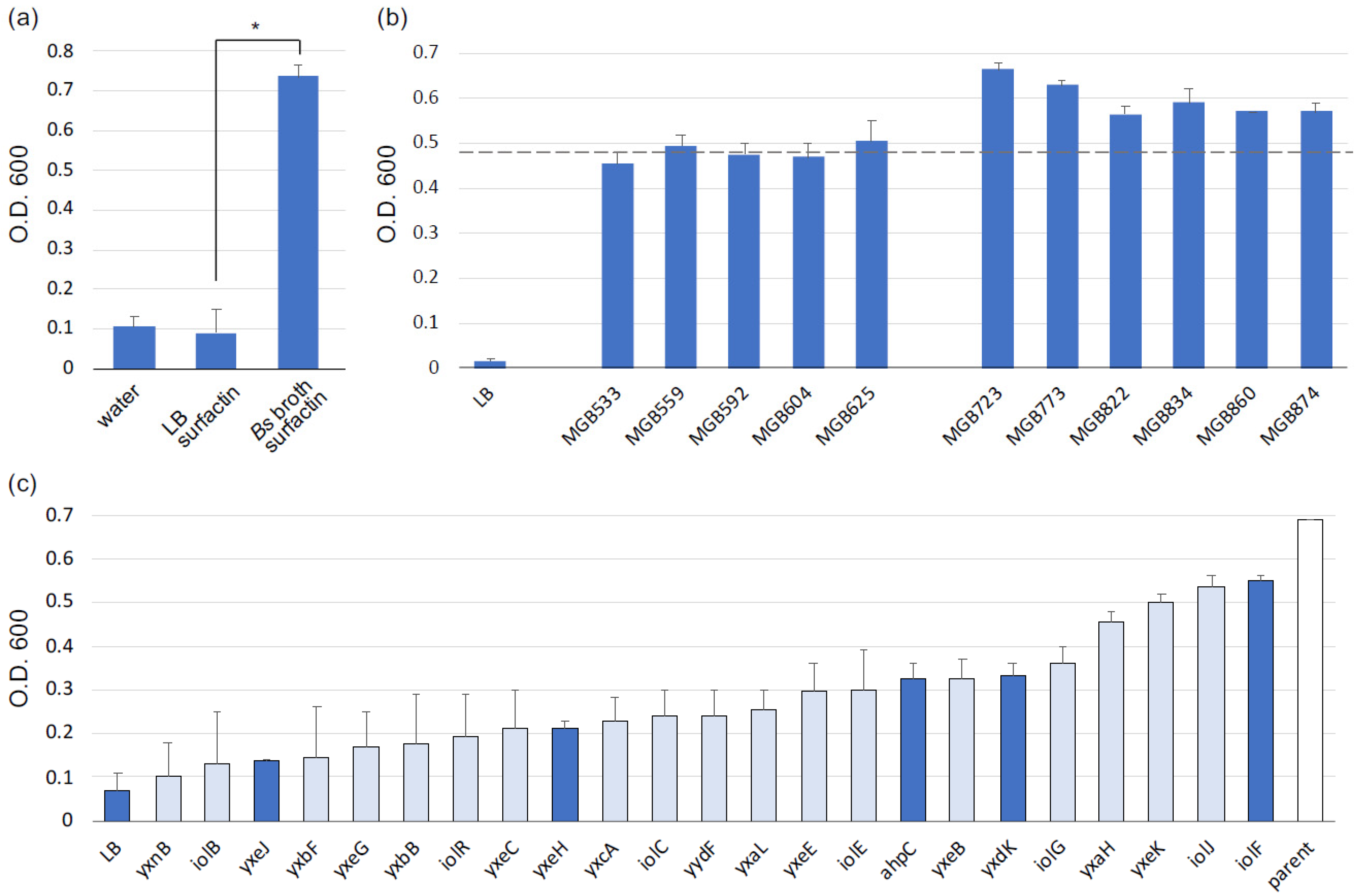 Microorganisms 09 00593 g002