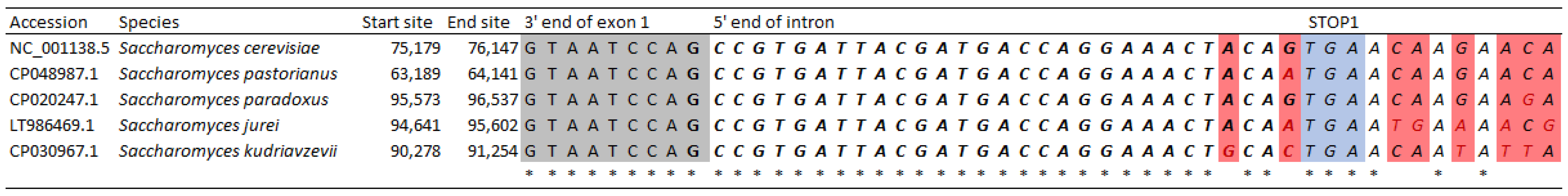 Microorganisms 09 00620 g005