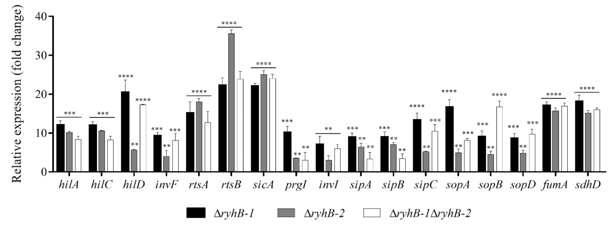 Microorganisms 09 00635 g003