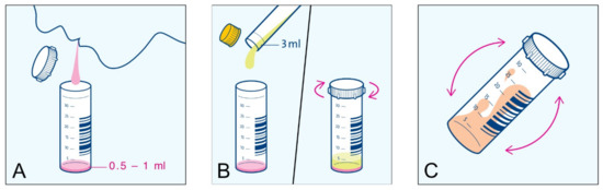 Microorganisms 09 00642 g0a1