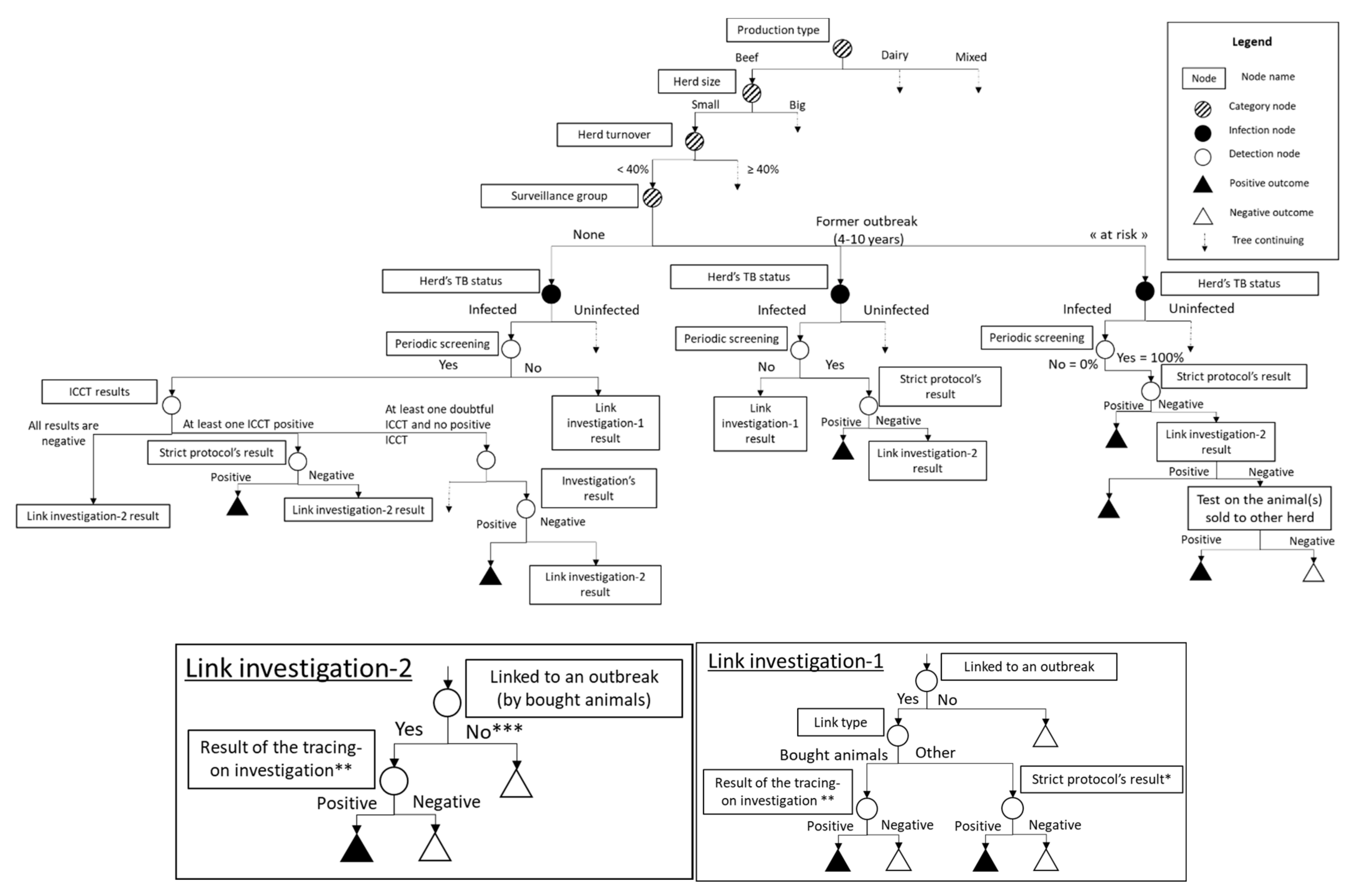 Microorganisms 09 00643 g001