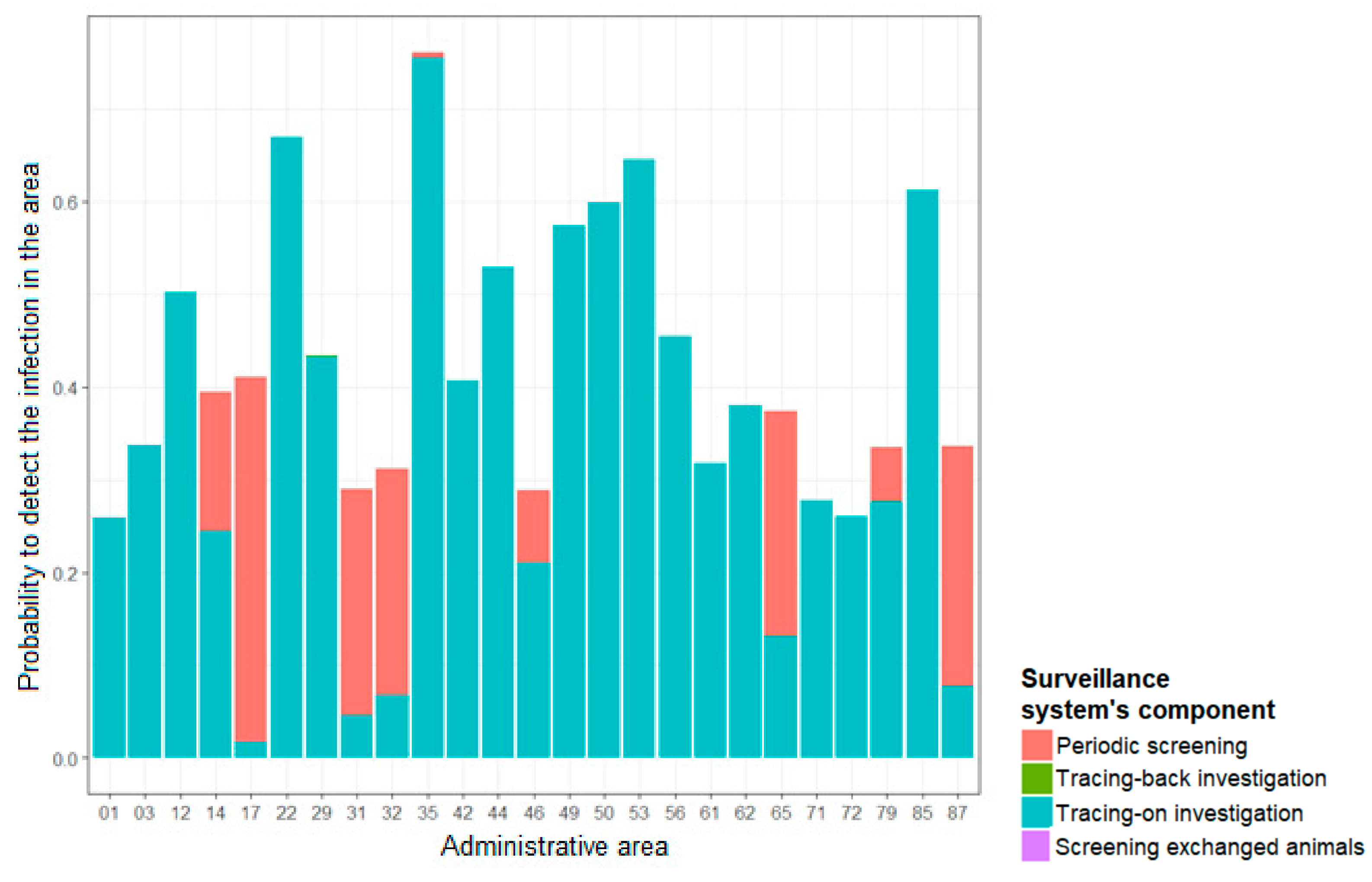 Microorganisms 09 00643 g004