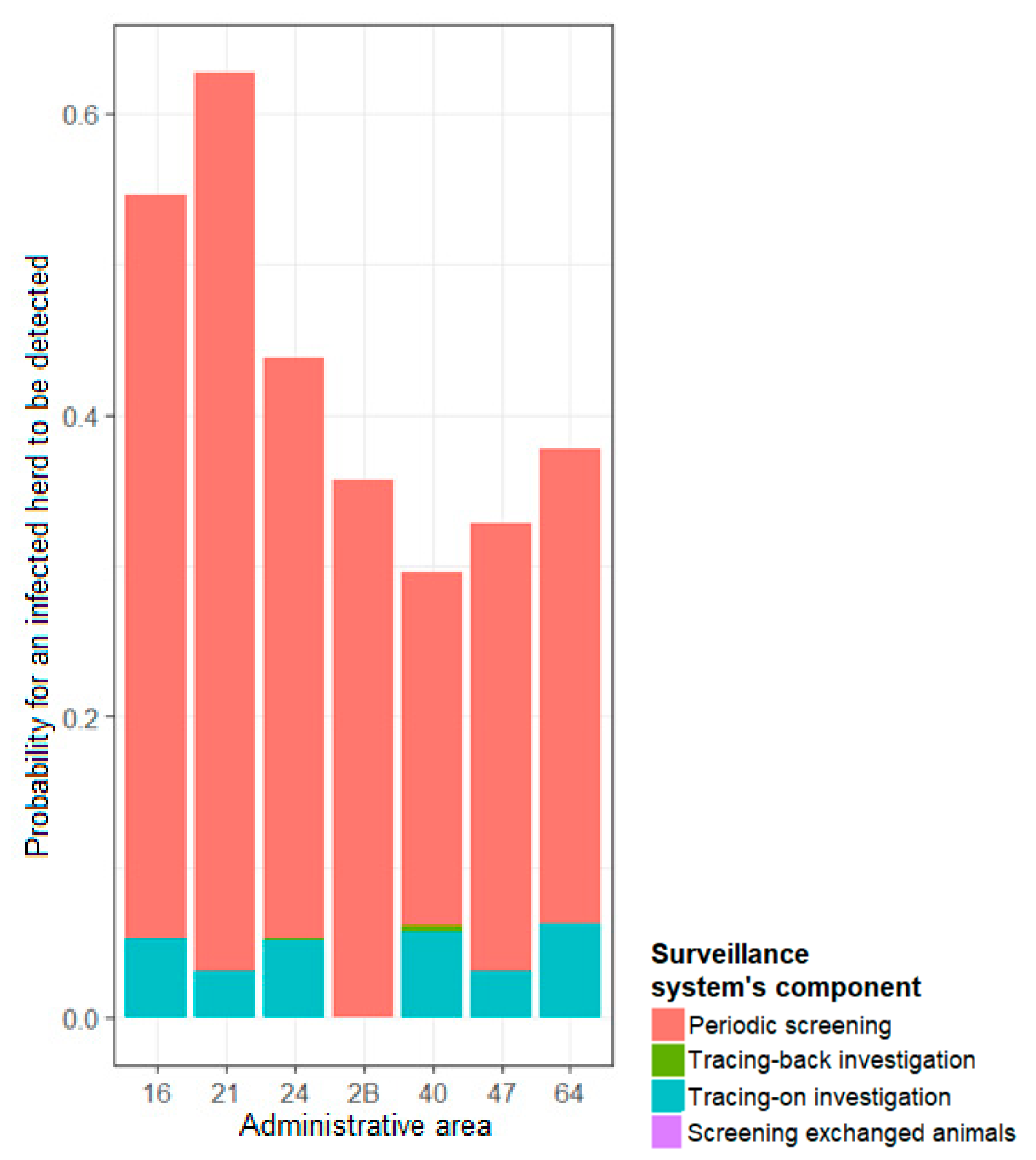 Microorganisms 09 00643 g005