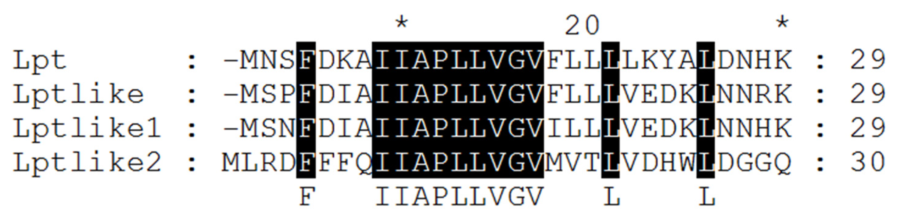Microorganisms 09 00648 g003