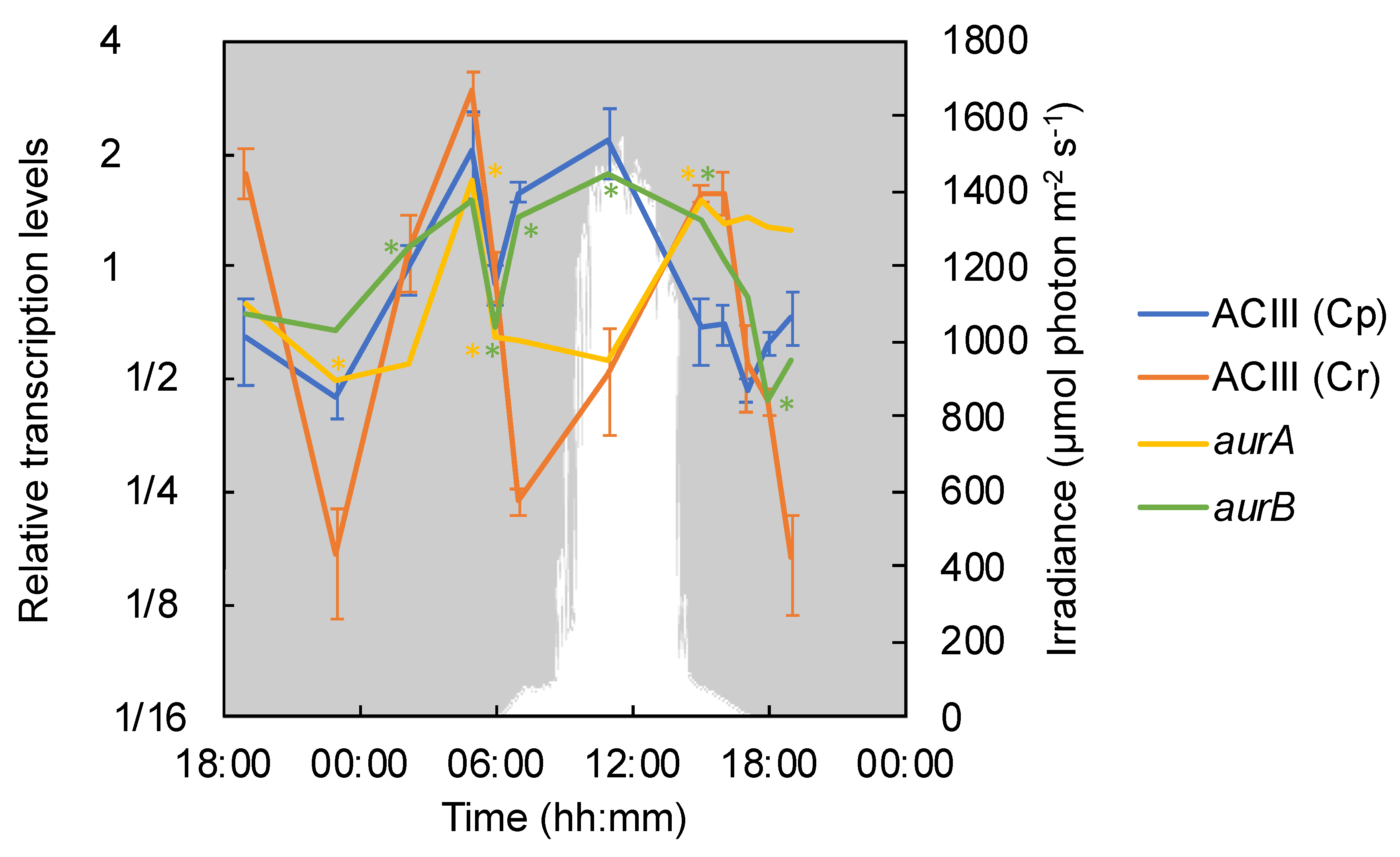 Microorganisms 09 00652 g004