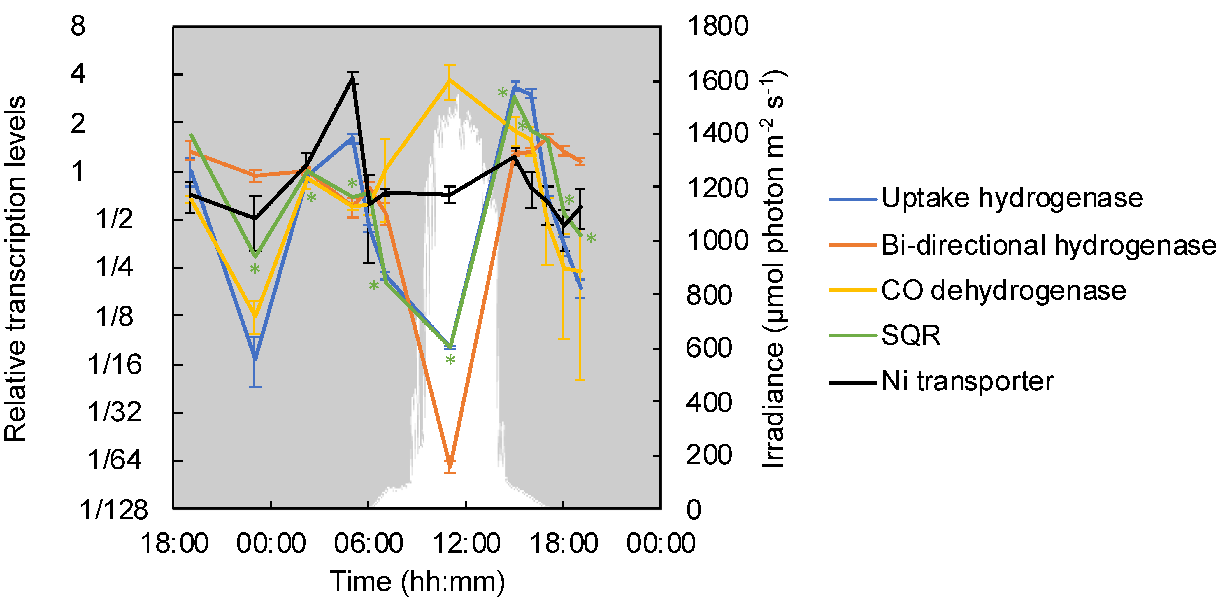 Microorganisms 09 00652 g007