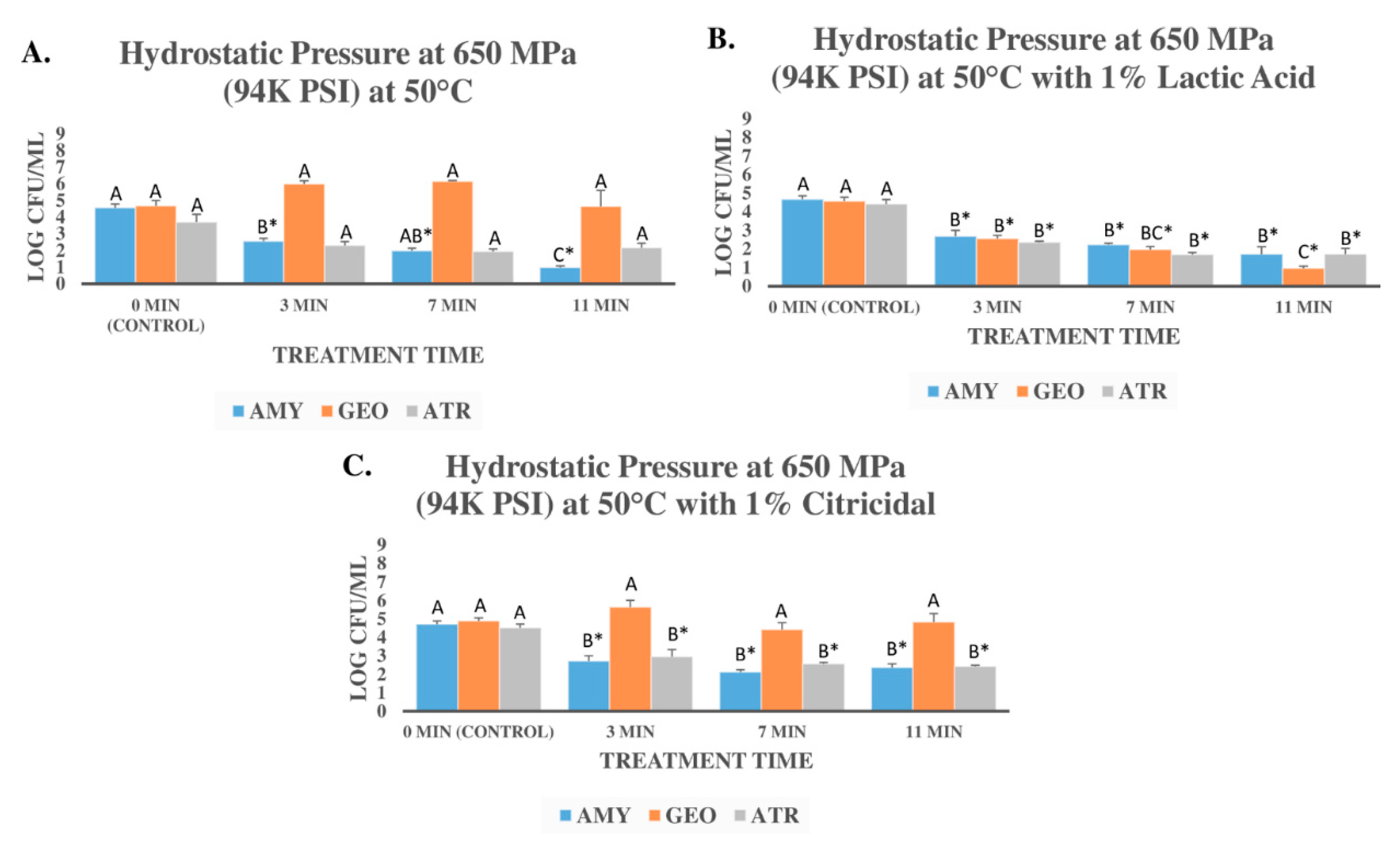 Microorganisms 09 00653 g002