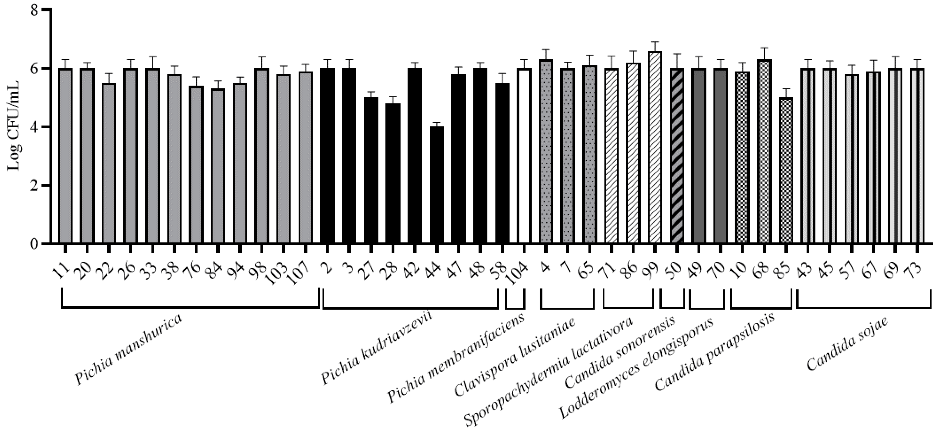 Microorganisms 09 00654 g002 Microorganisms 09 00654 g002