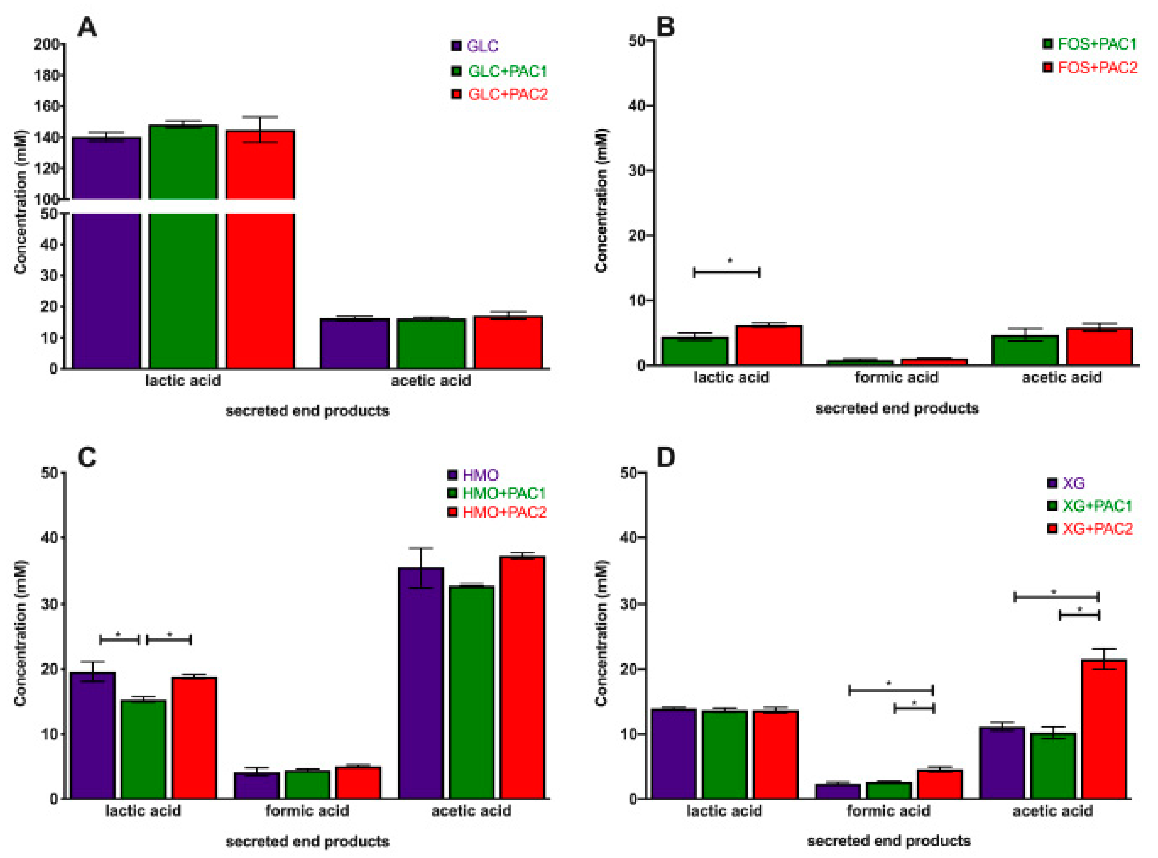 Microorganisms 09 00656 g002 Microorganisms 09 00656 g002
