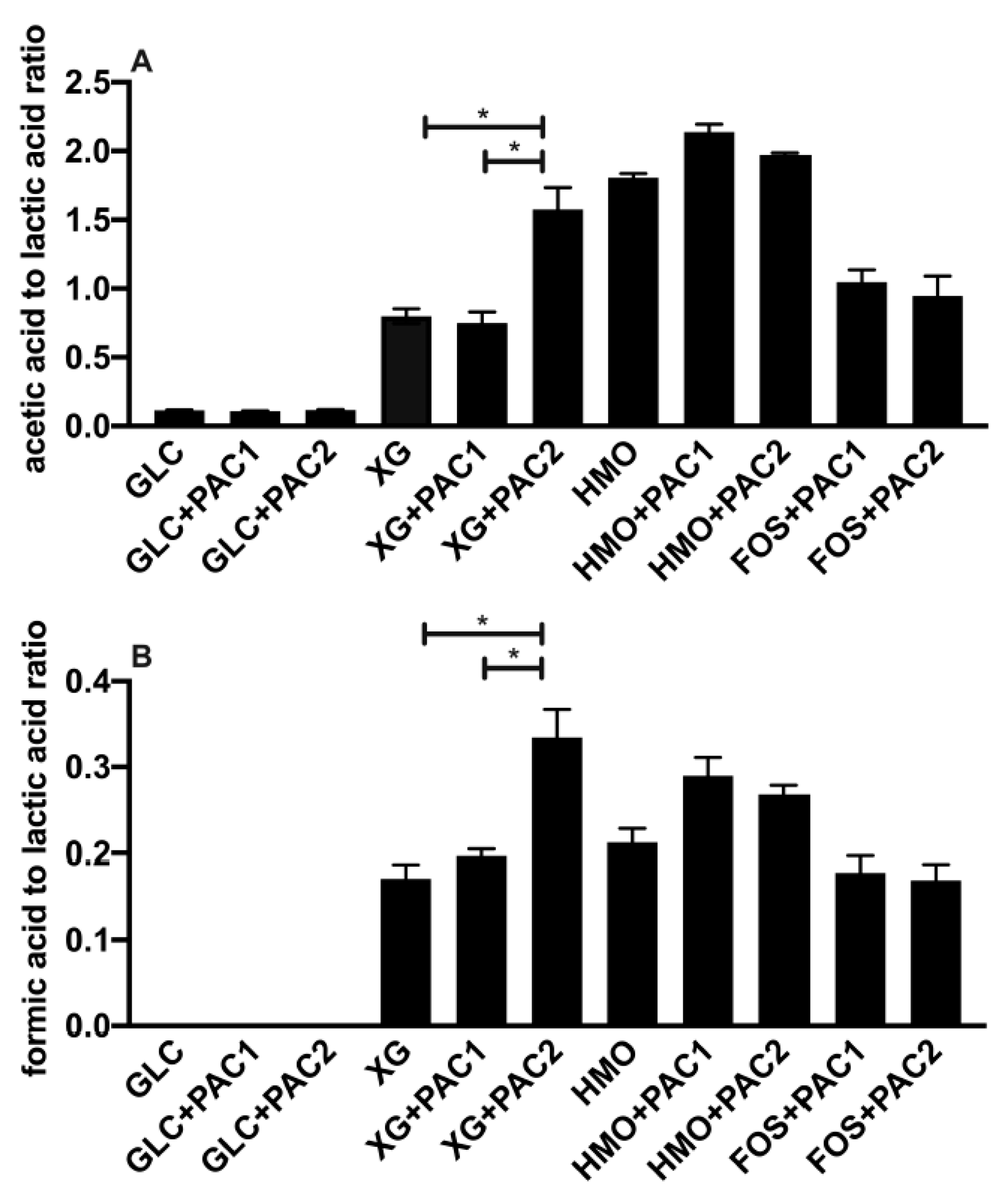 Microorganisms 09 00656 g003 Microorganisms 09 00656 g003