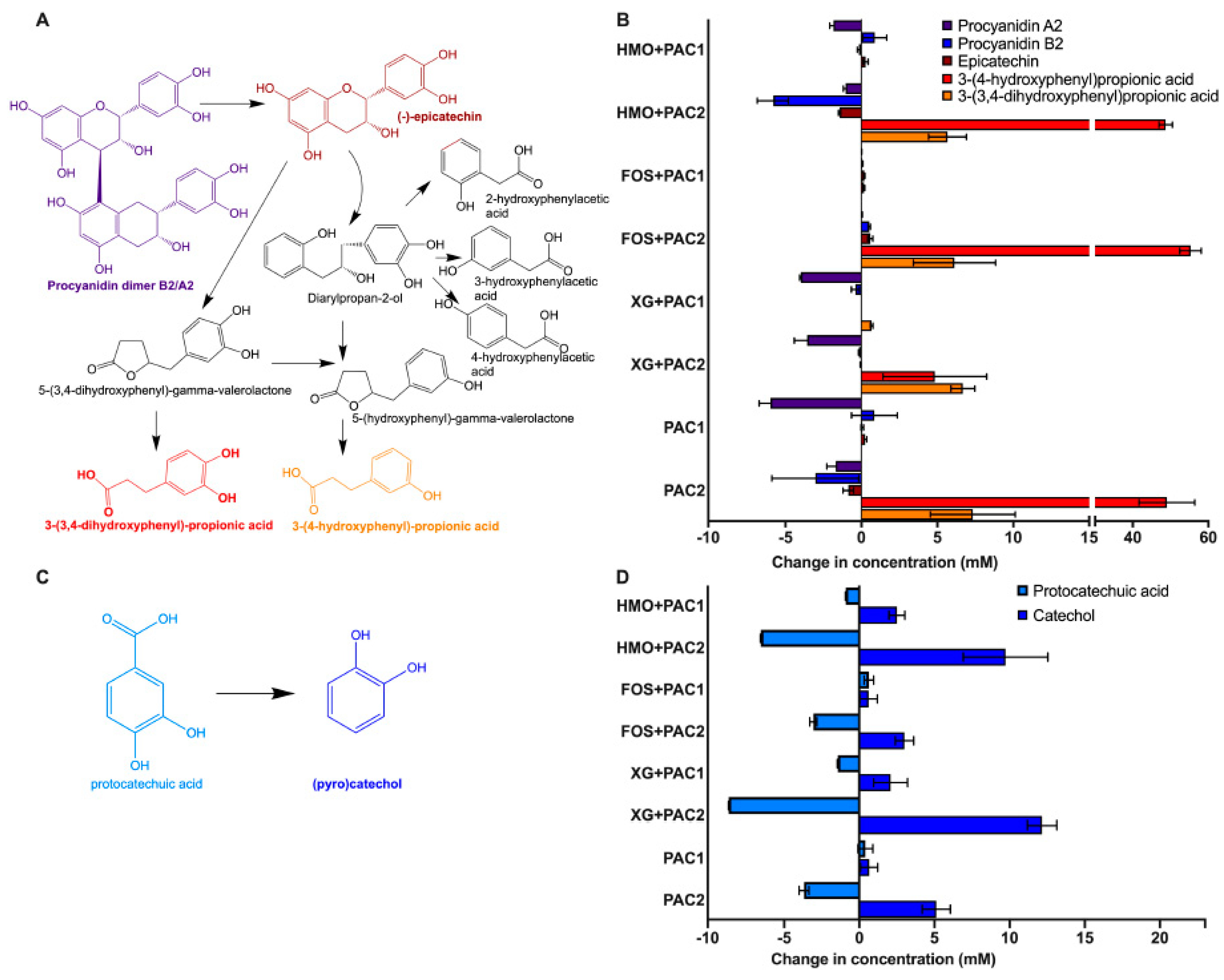 Microorganisms 09 00656 g004 Microorganisms 09 00656 g004