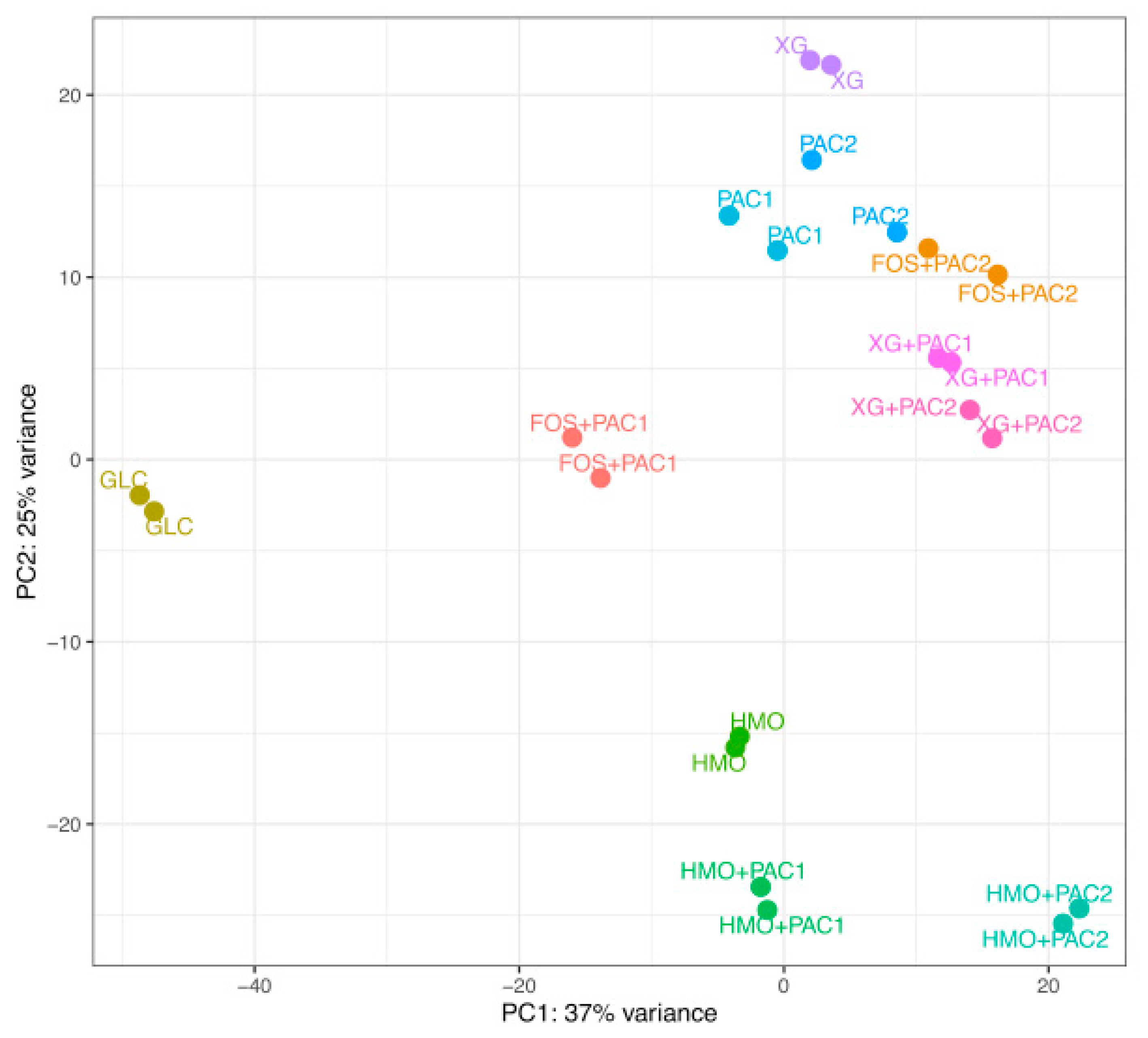 Microorganisms 09 00656 g005 Microorganisms 09 00656 g005