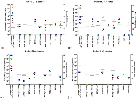 Microorganisms 09 00660 g002