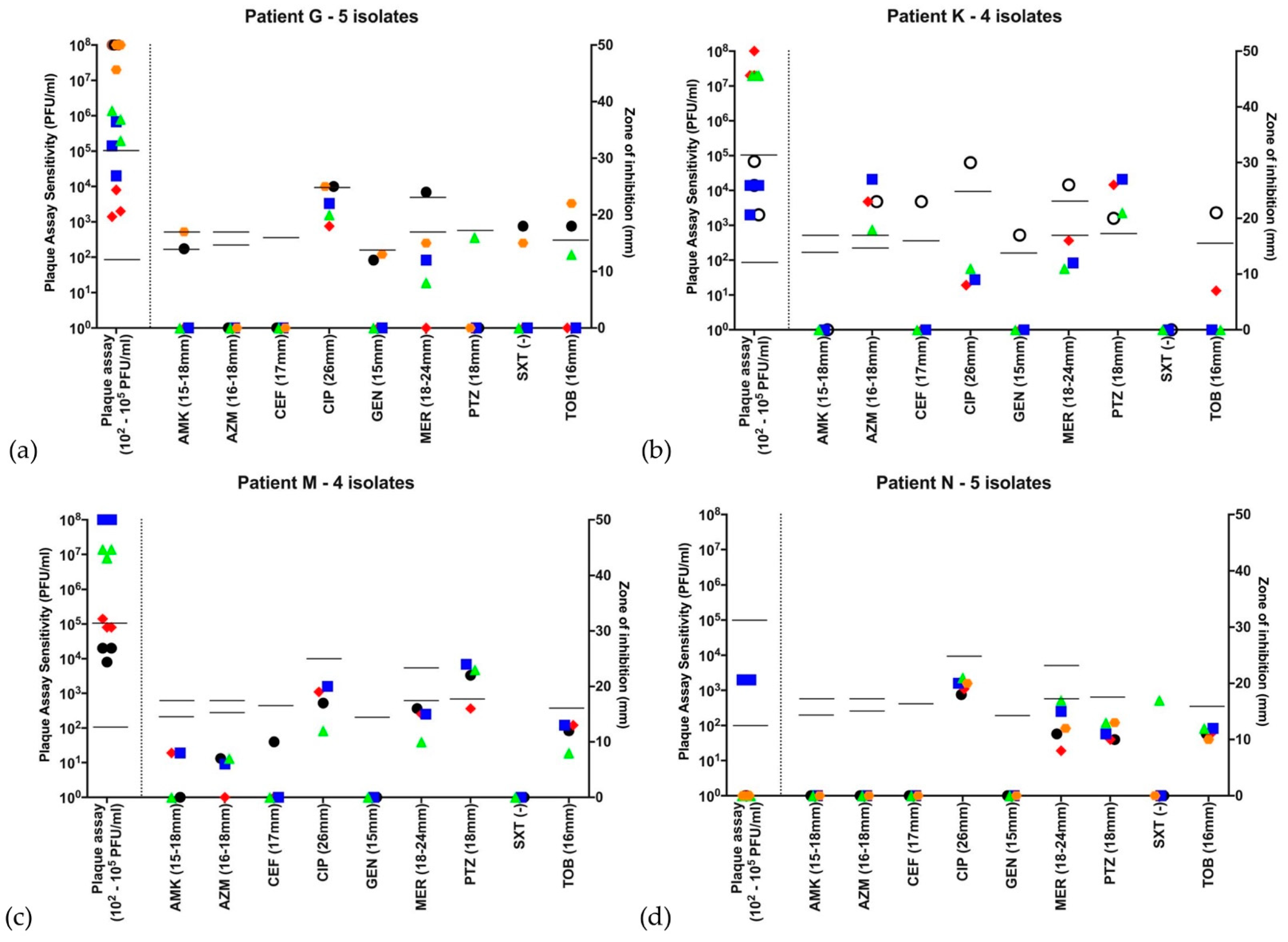Microorganisms 09 00660 g002