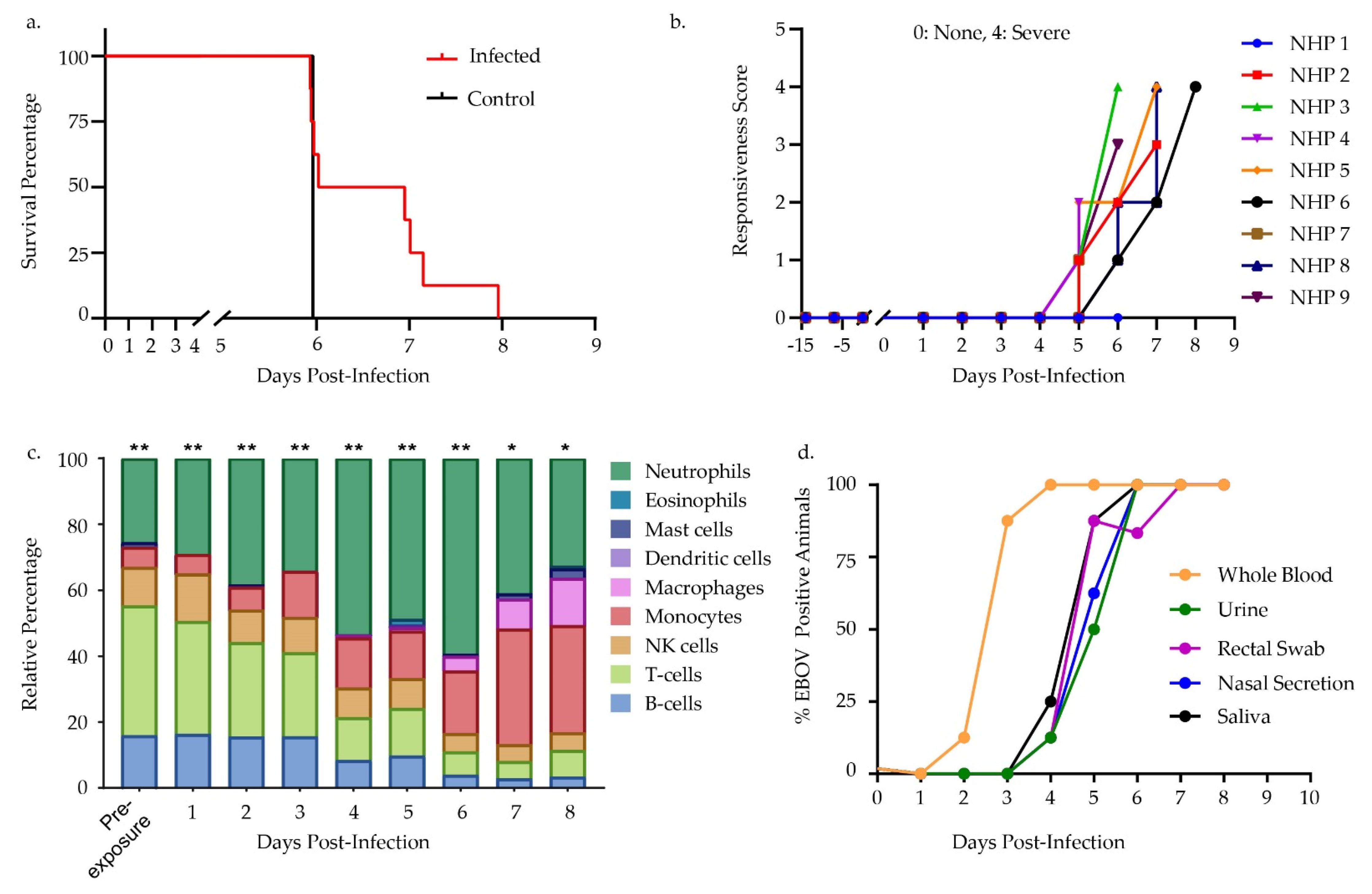 Microorganisms 09 00665 g001
