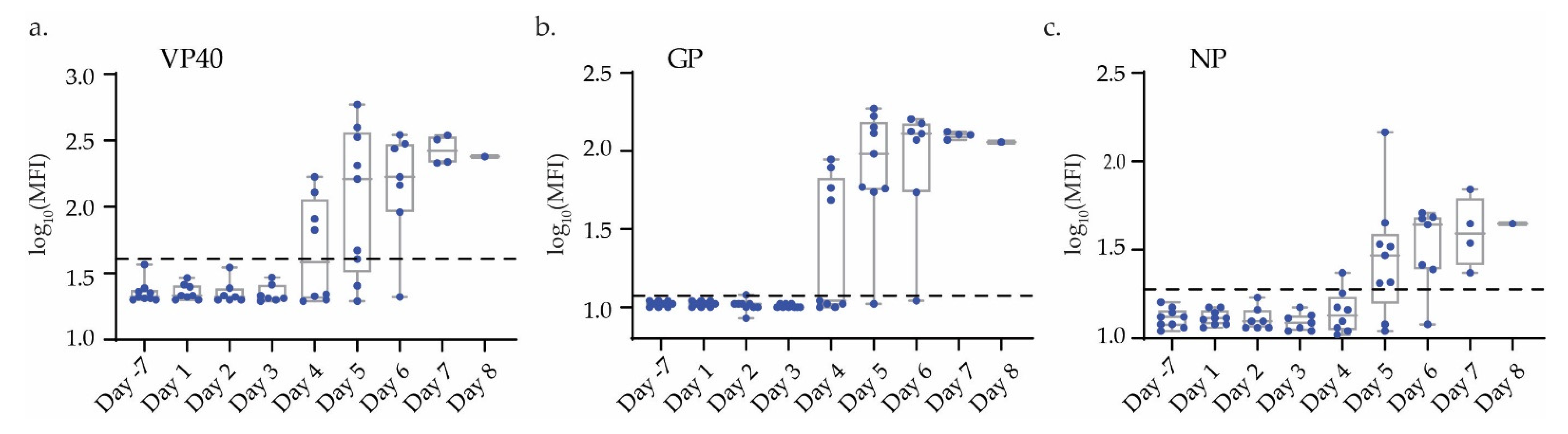 Microorganisms 09 00665 g002