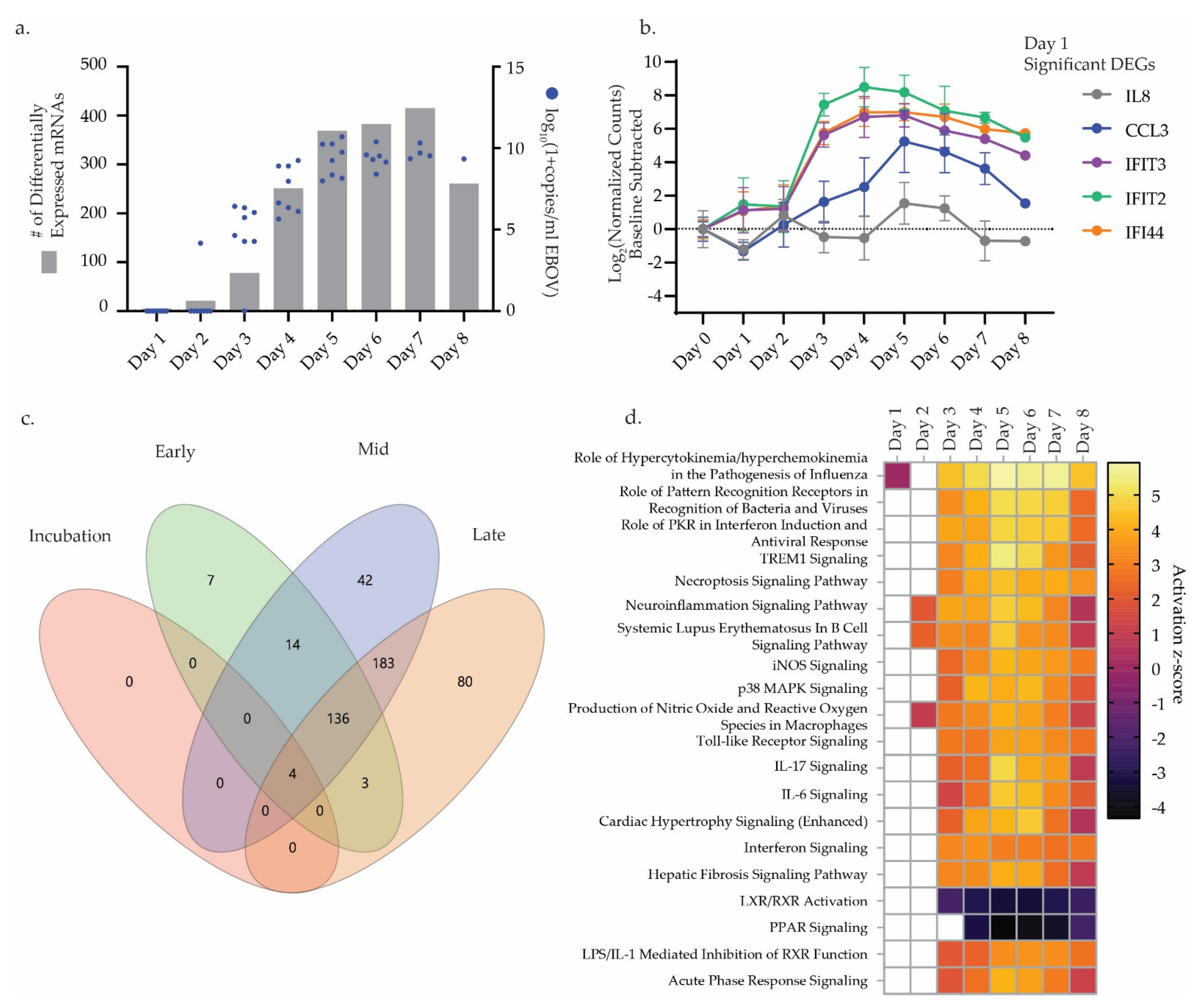 Microorganisms 09 00665 g003