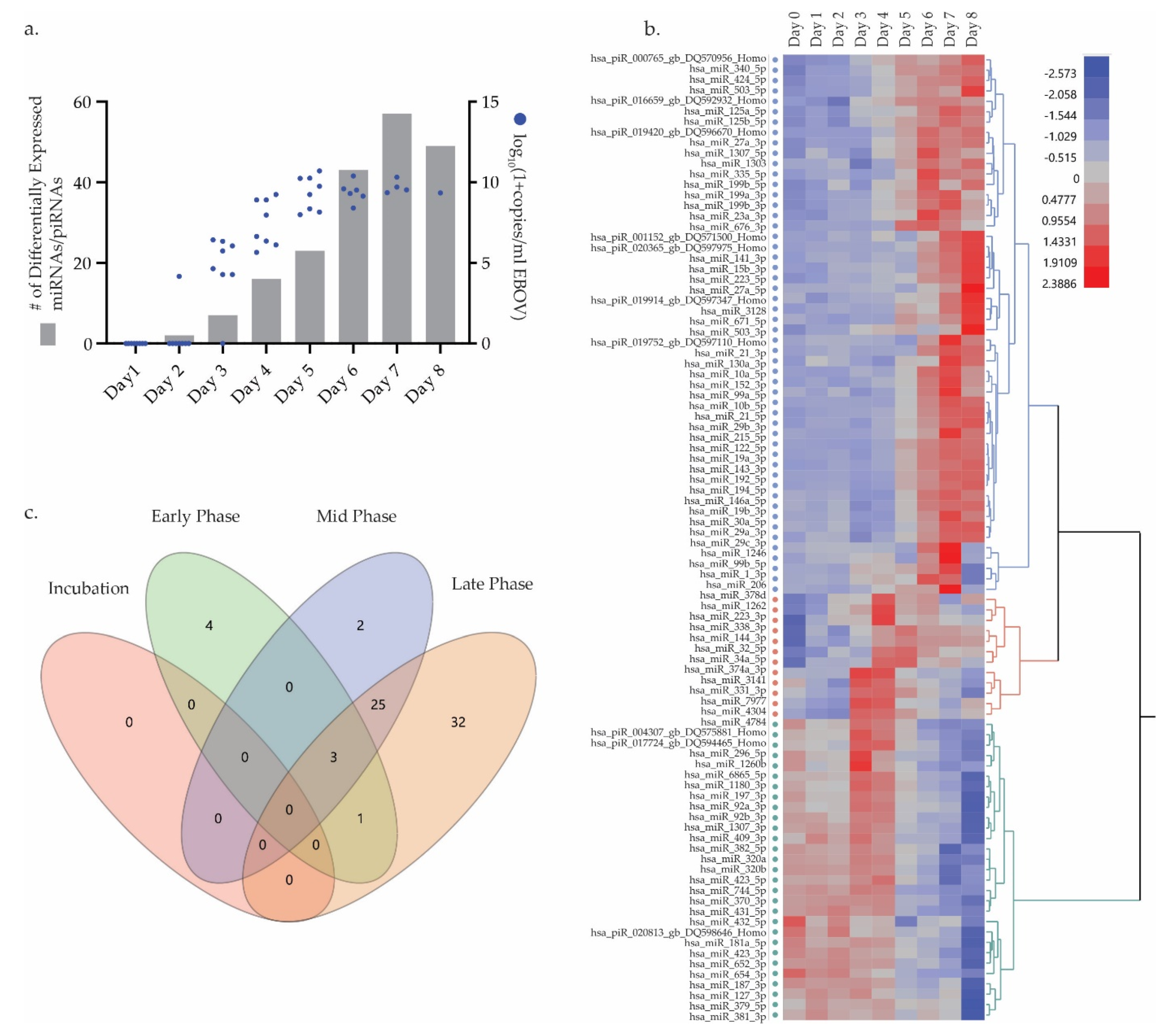 Microorganisms 09 00665 g004