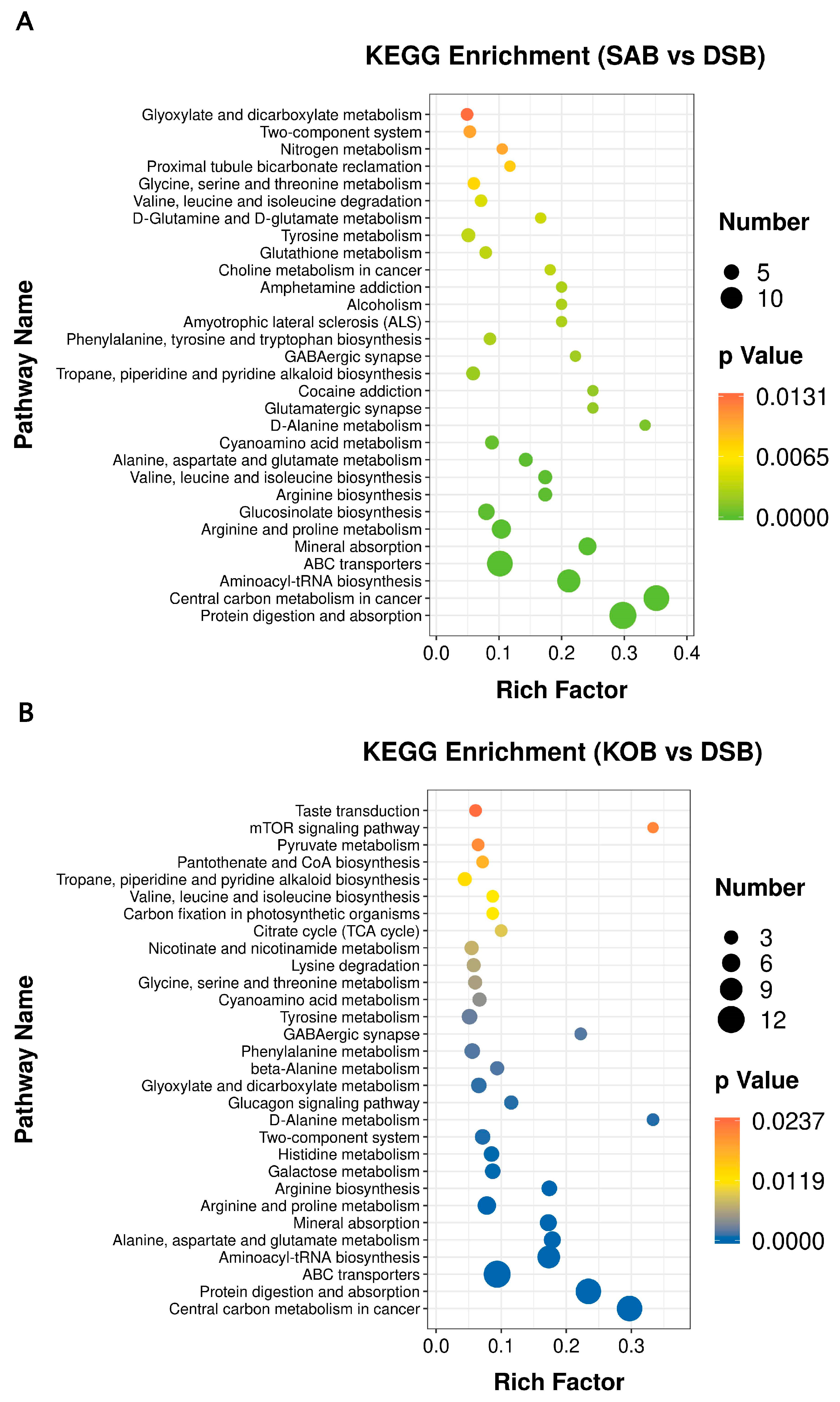 Microorganisms 09 00672 g006