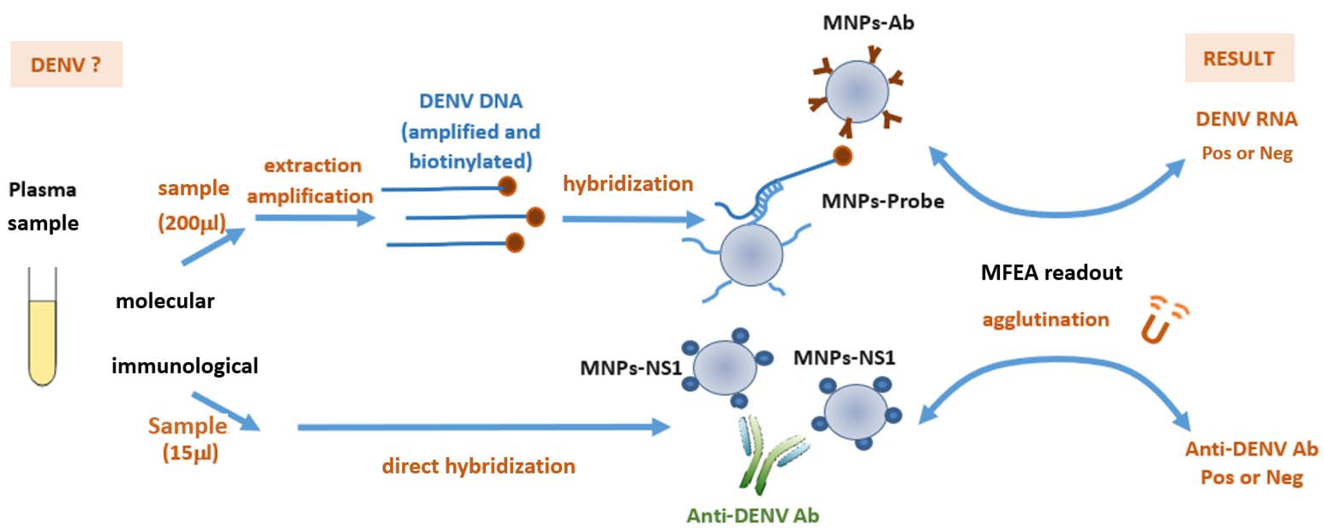 Microorganisms 09 00674 g001