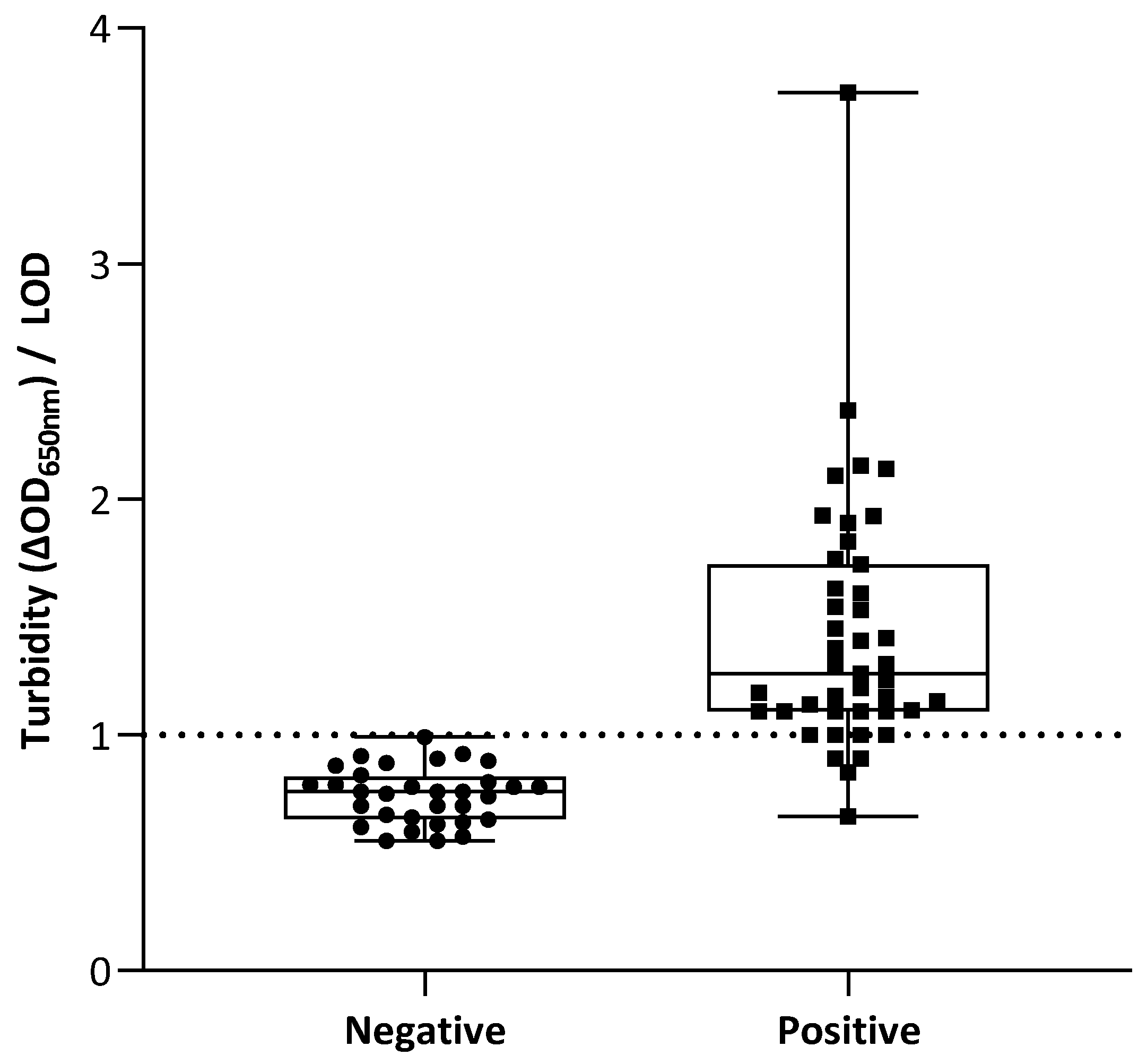 Microorganisms 09 00674 g002