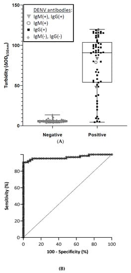 Microorganisms 09 00674 g003