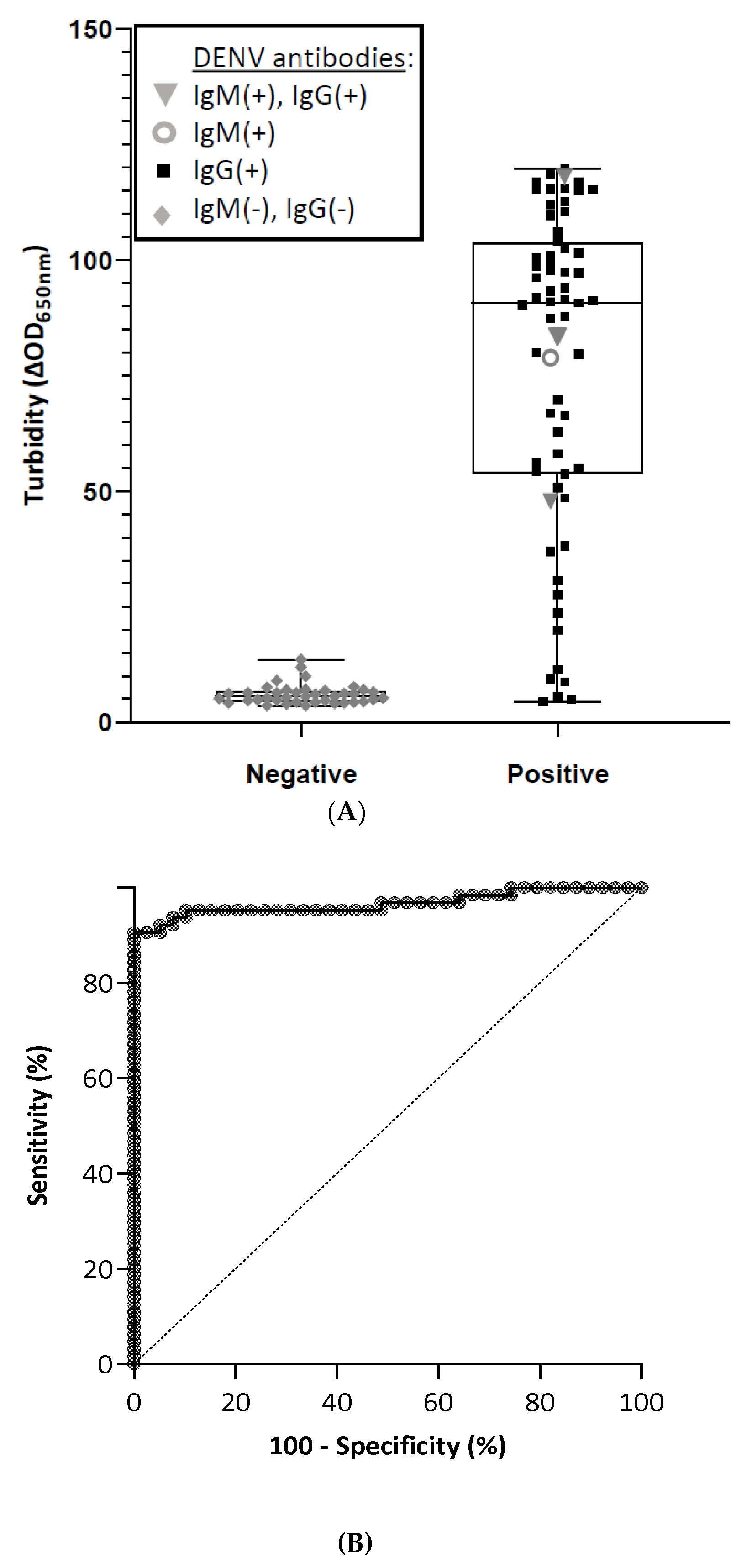 Microorganisms 09 00674 g003