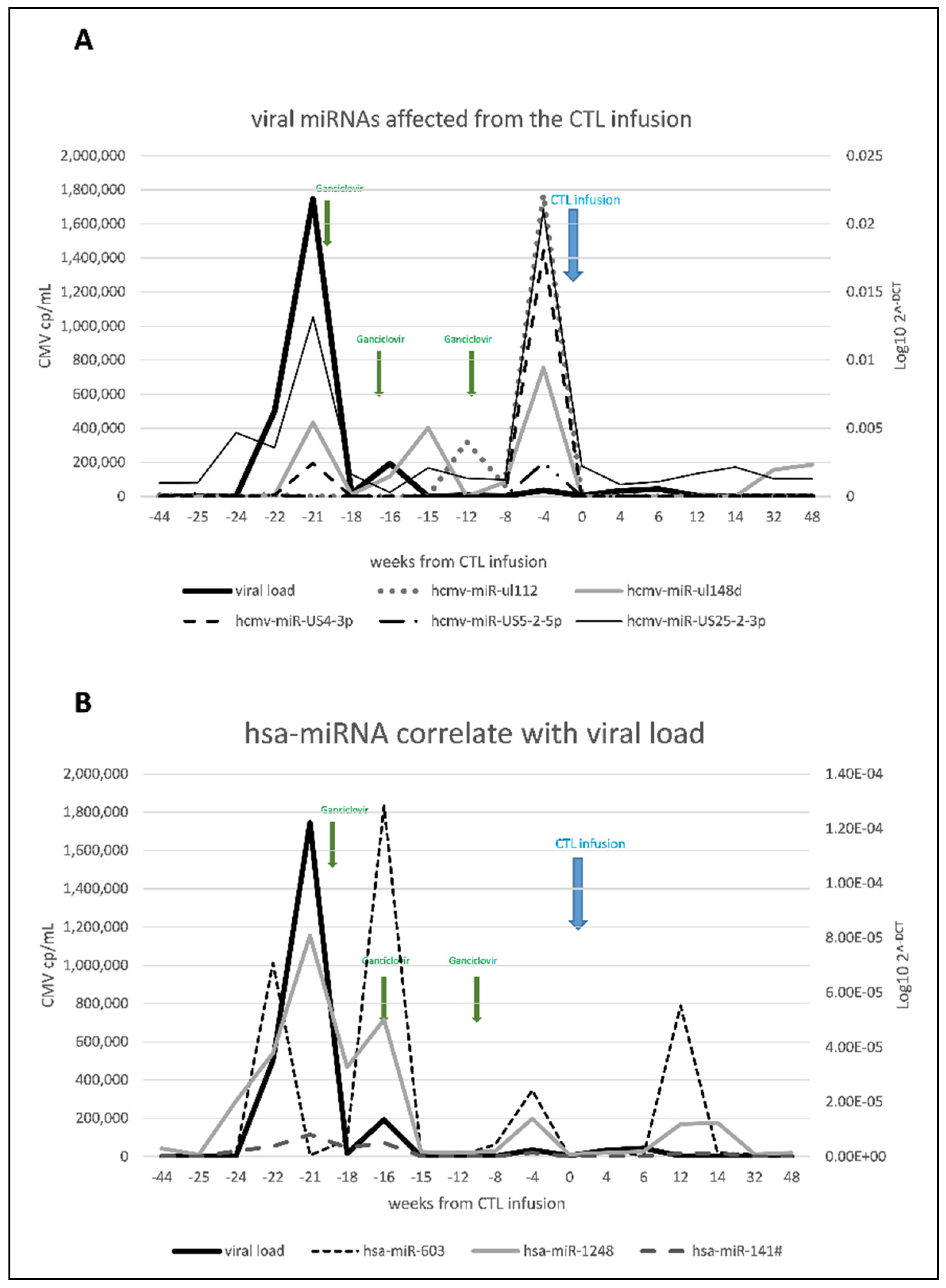 Microorganisms 09 00684 g004