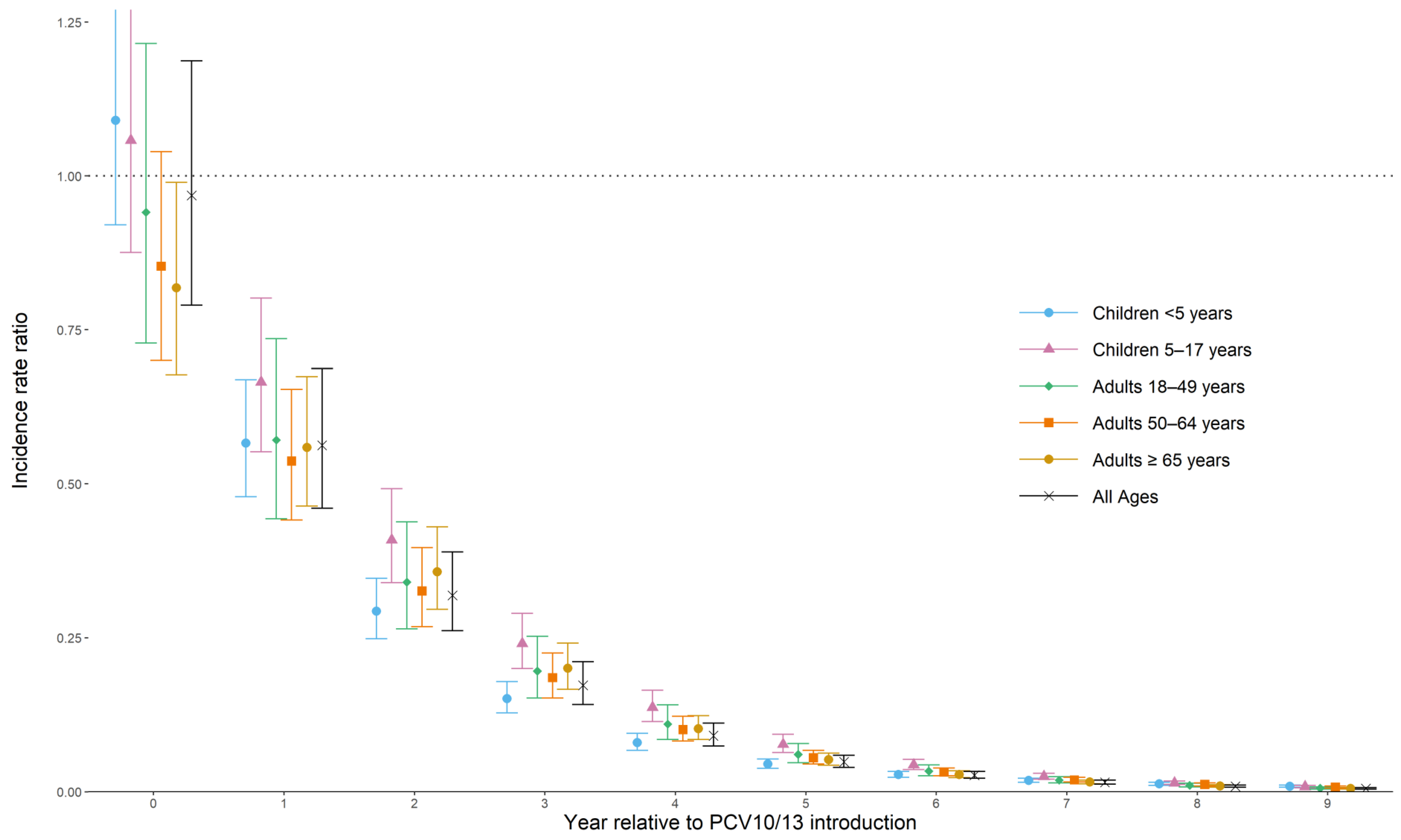 Microorganisms 09 00696 g002