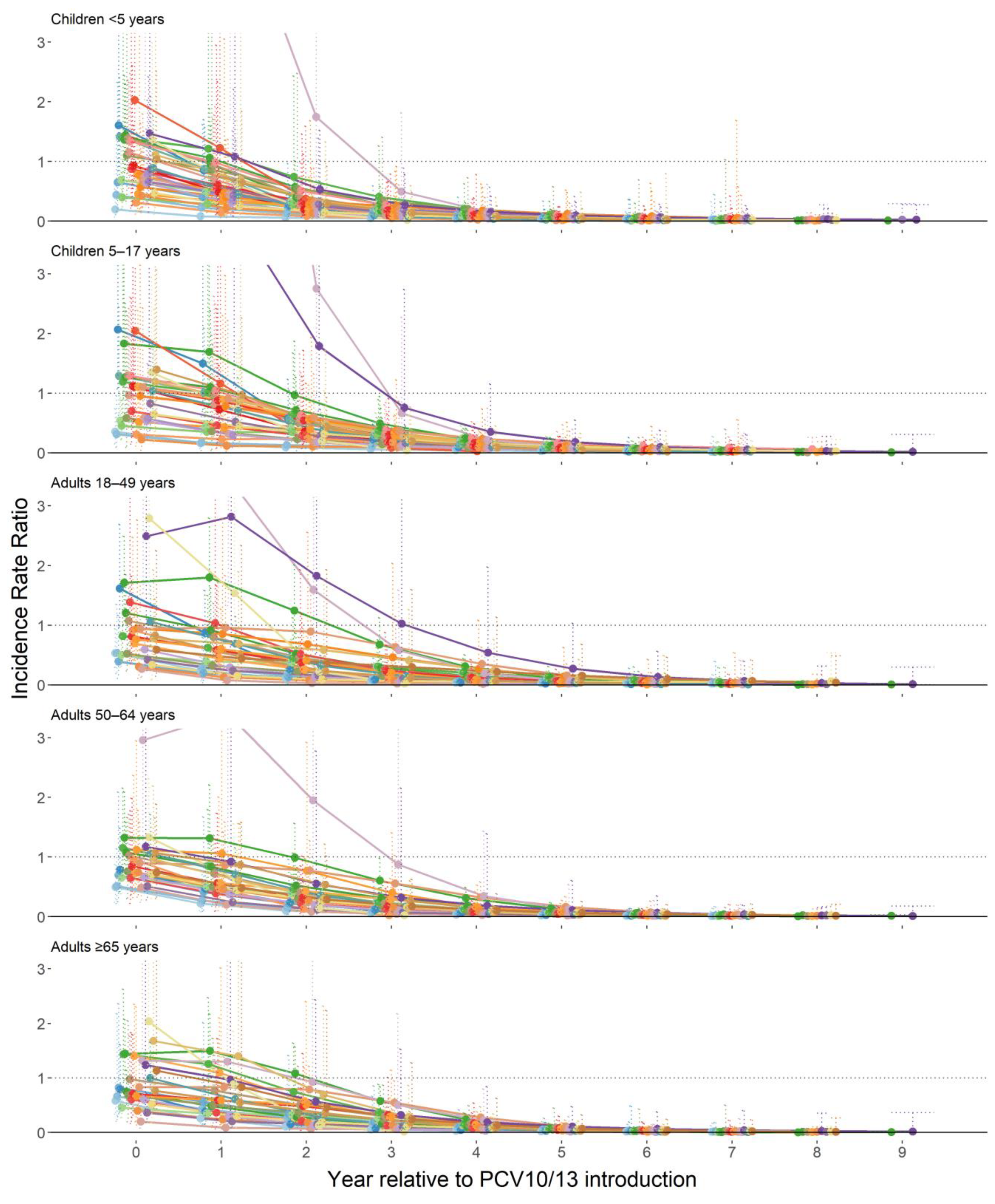 Microorganisms 09 00696 g003