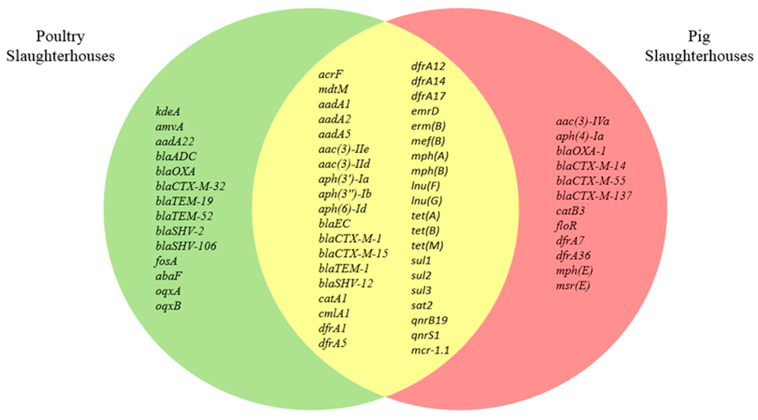 Microorganisms 09 00698 g003