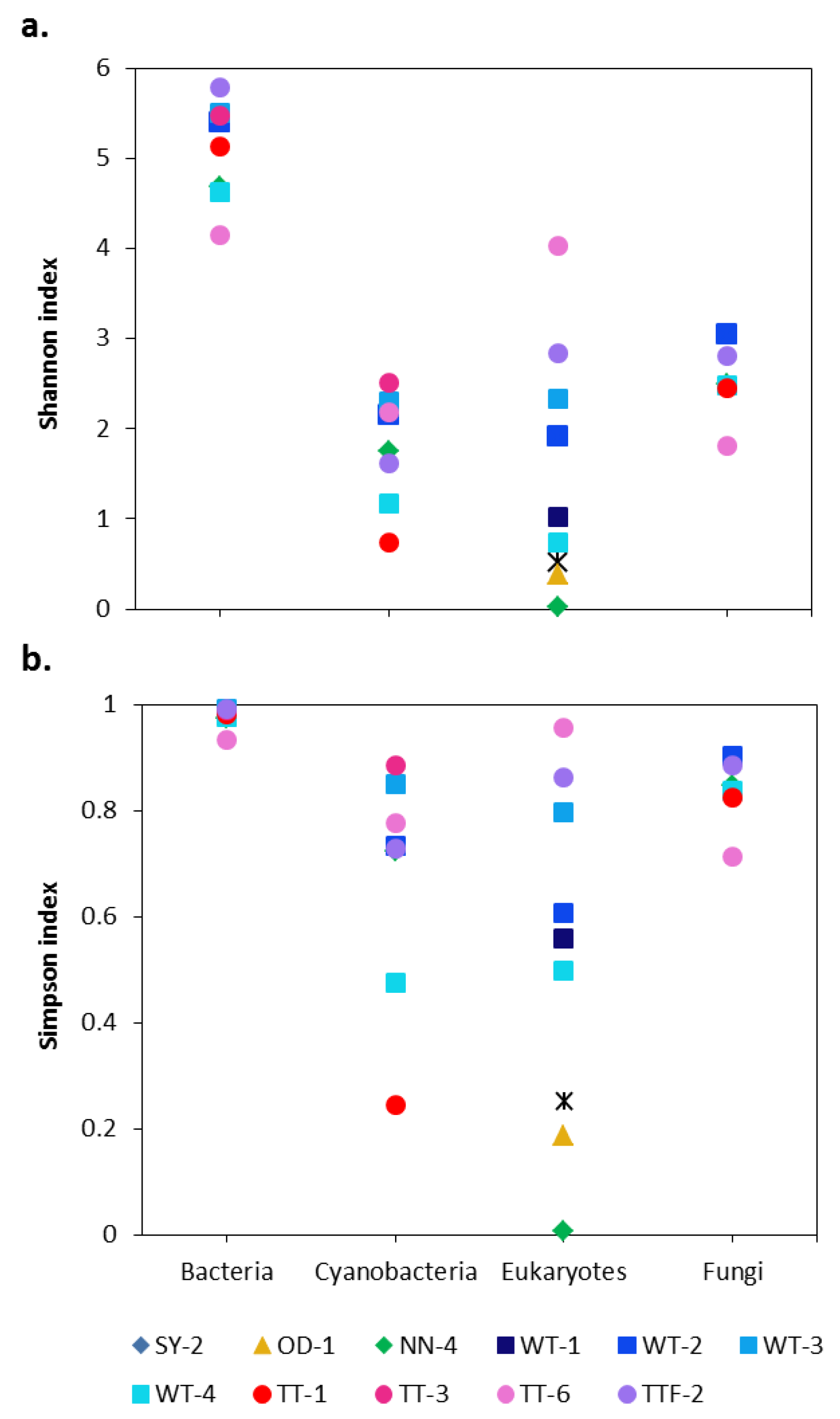 Microorganisms 09 00714 g001