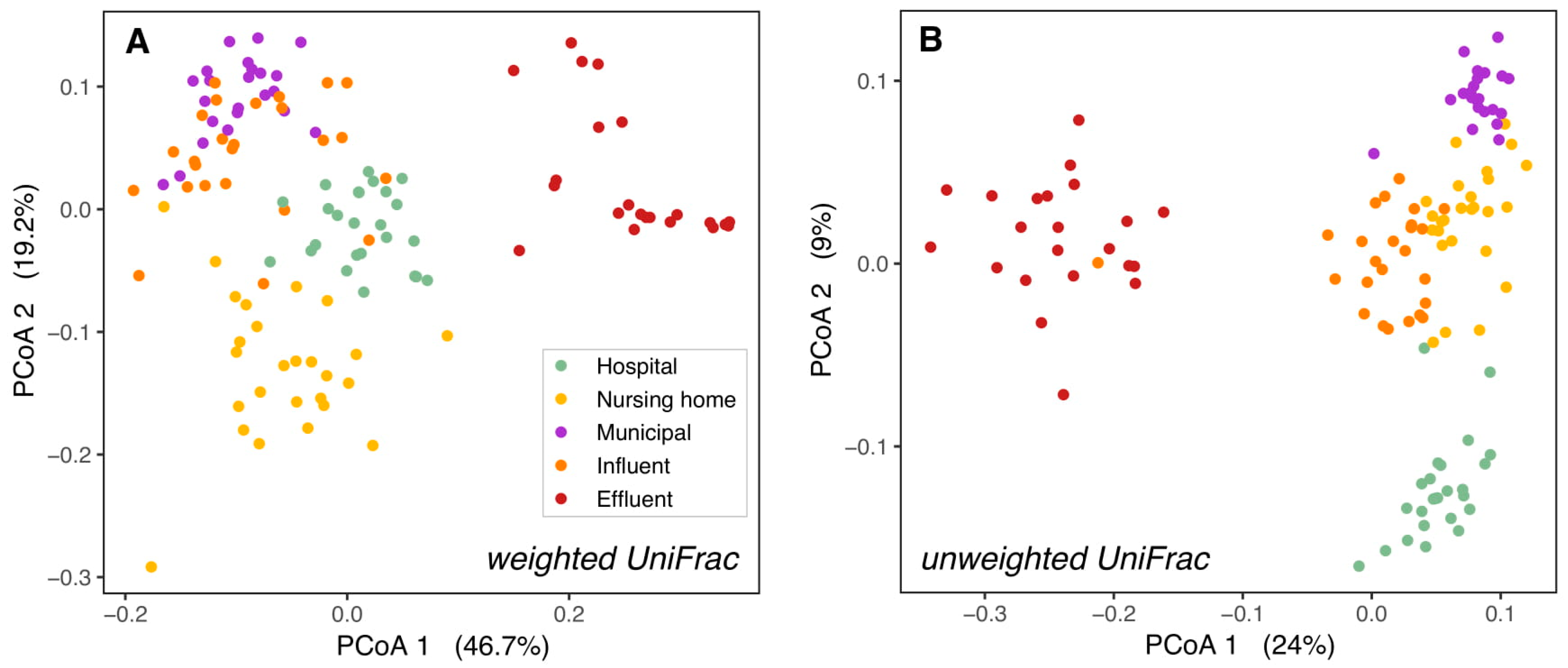 Microorganisms 09 00718 g001