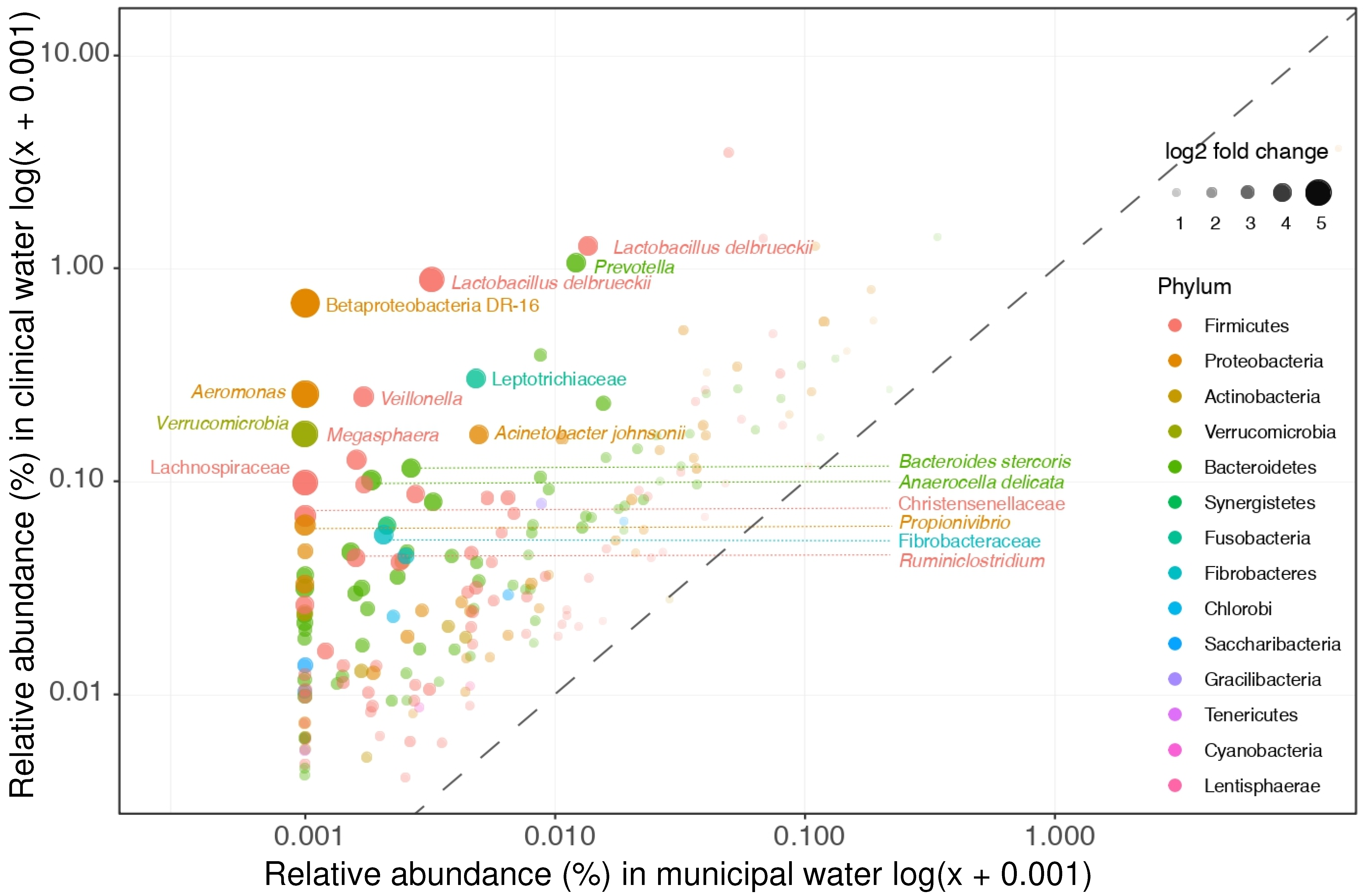 Microorganisms 09 00718 g002