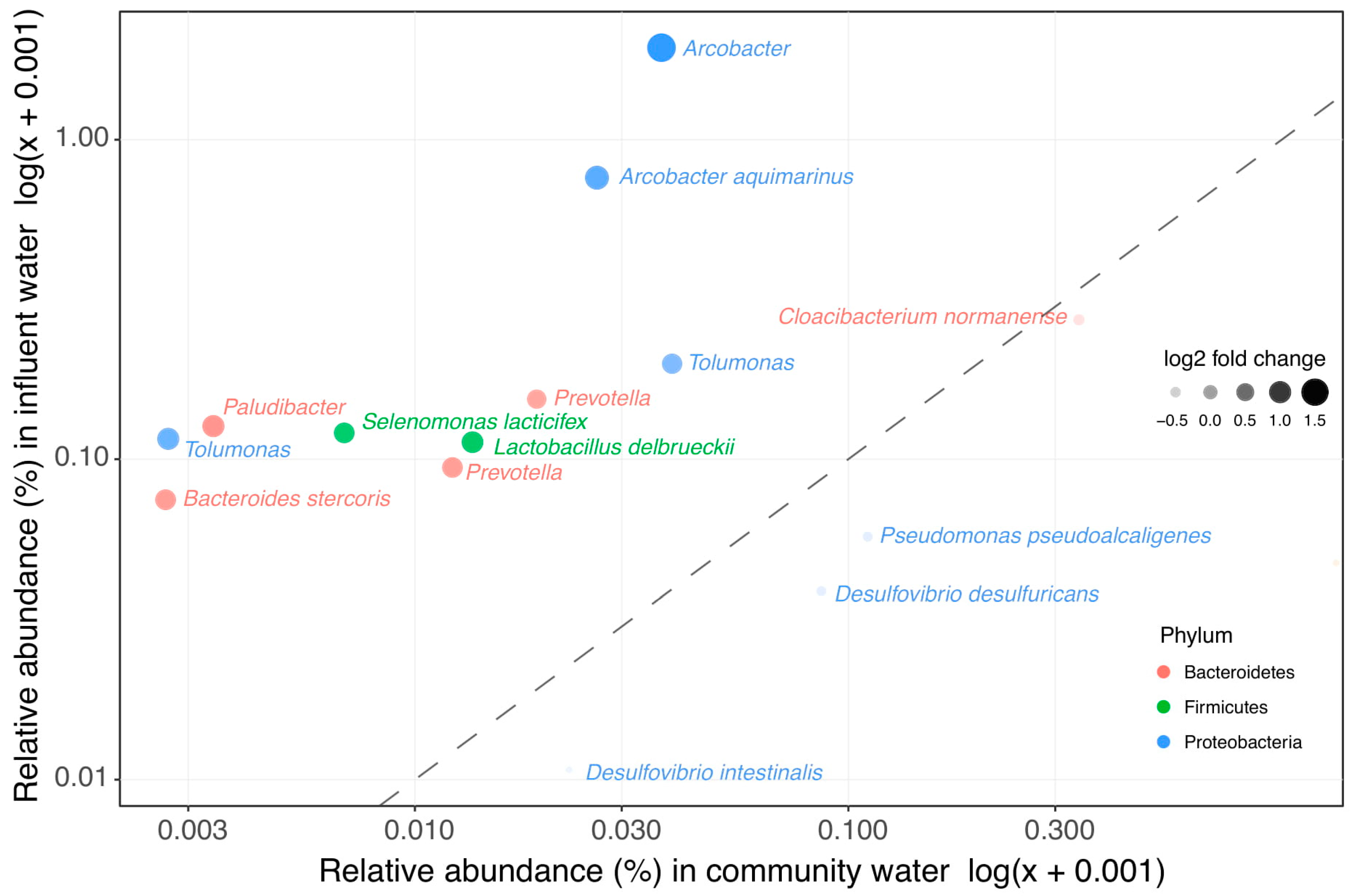 Microorganisms 09 00718 g003