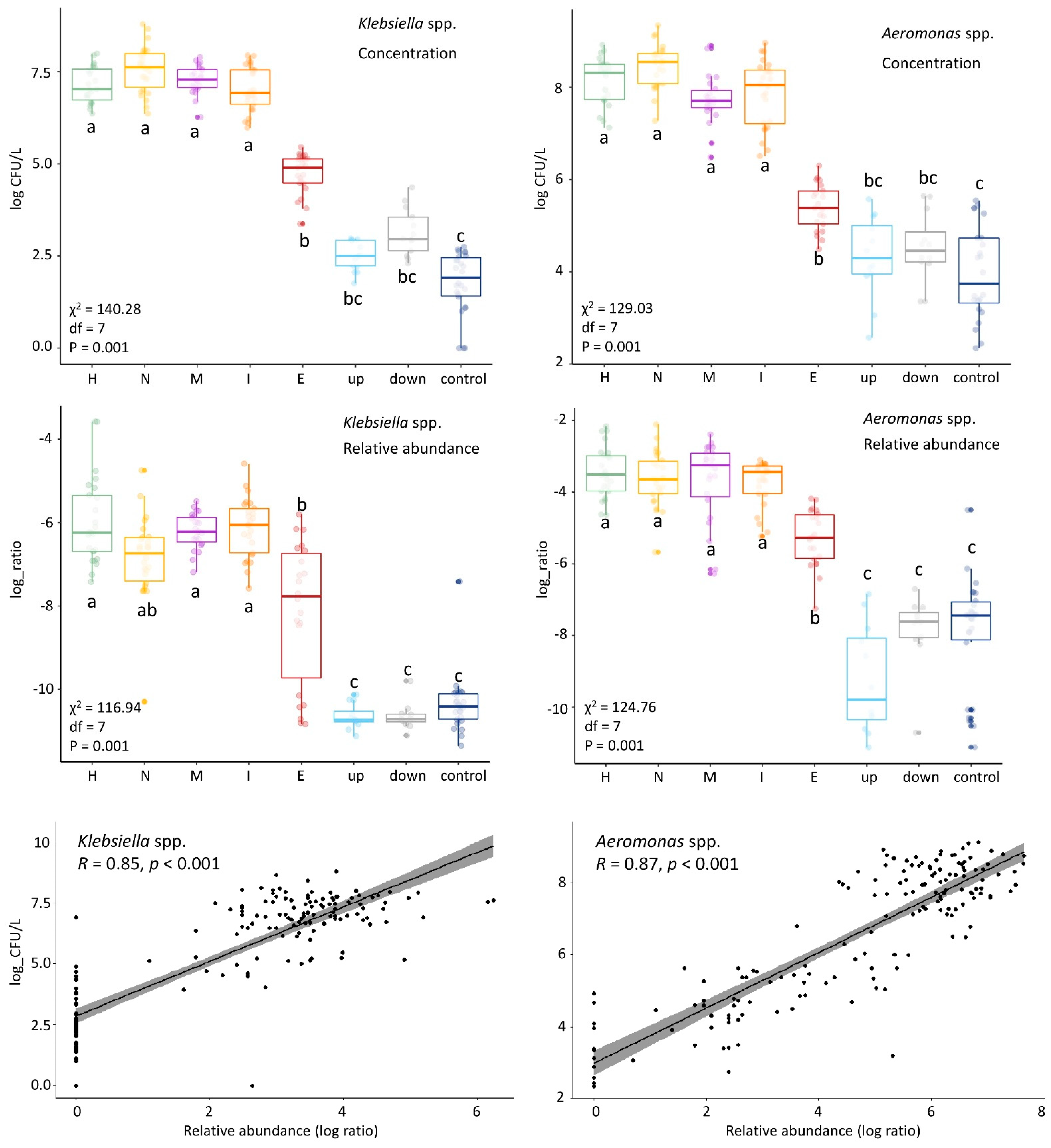Microorganisms 09 00718 g004