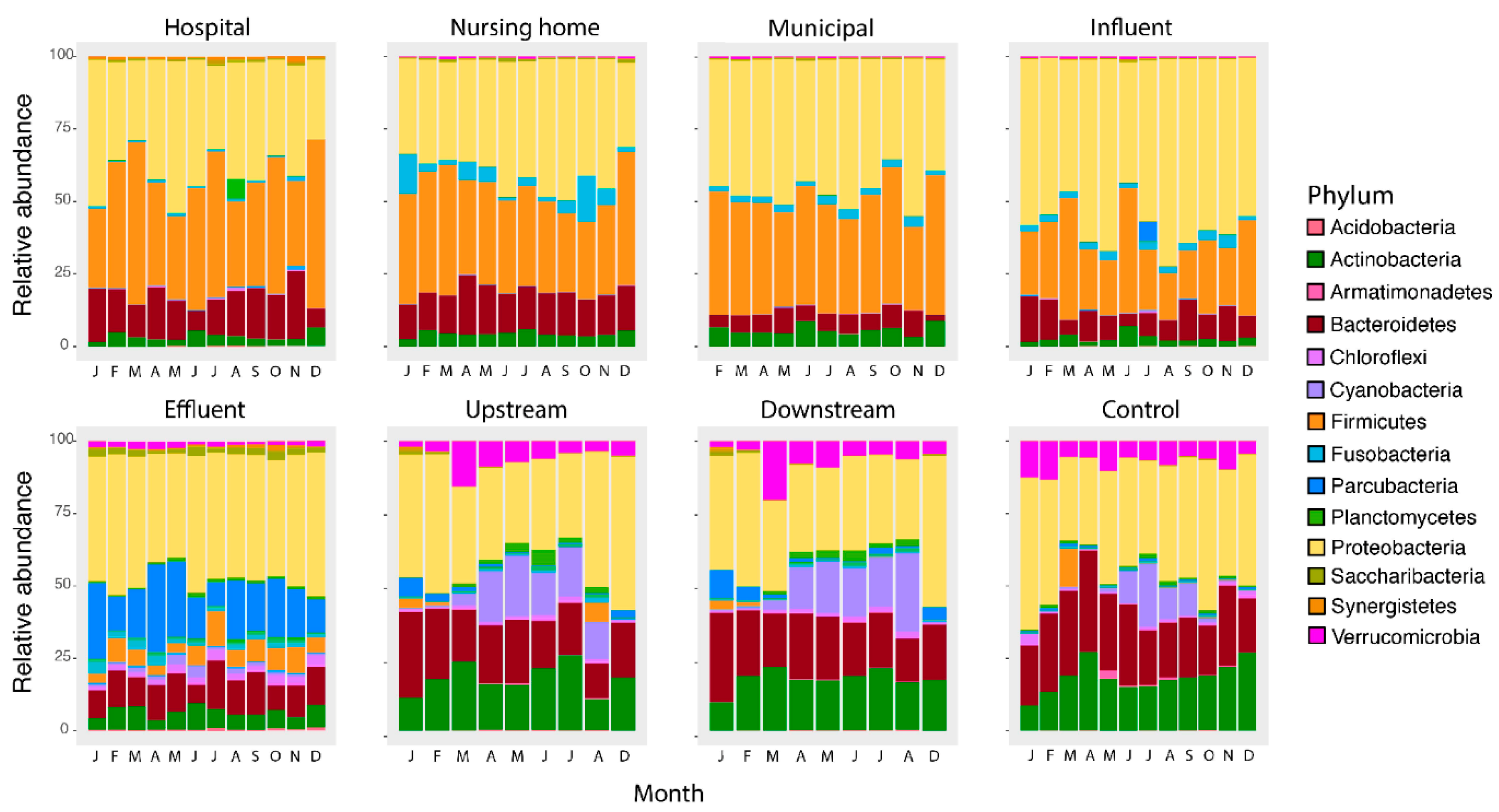 Microorganisms 09 00718 g005